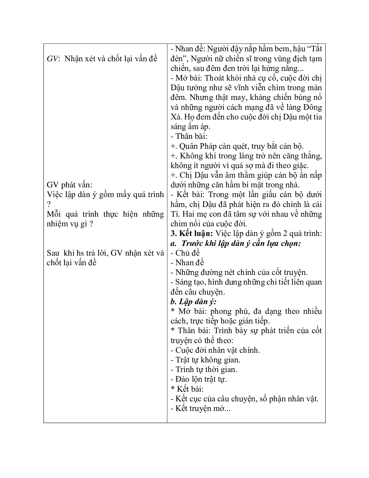 Giáo án ngữ văn lớp 10 Tiết 16: Lập dàn ý bài văn tự sự (trang 4)