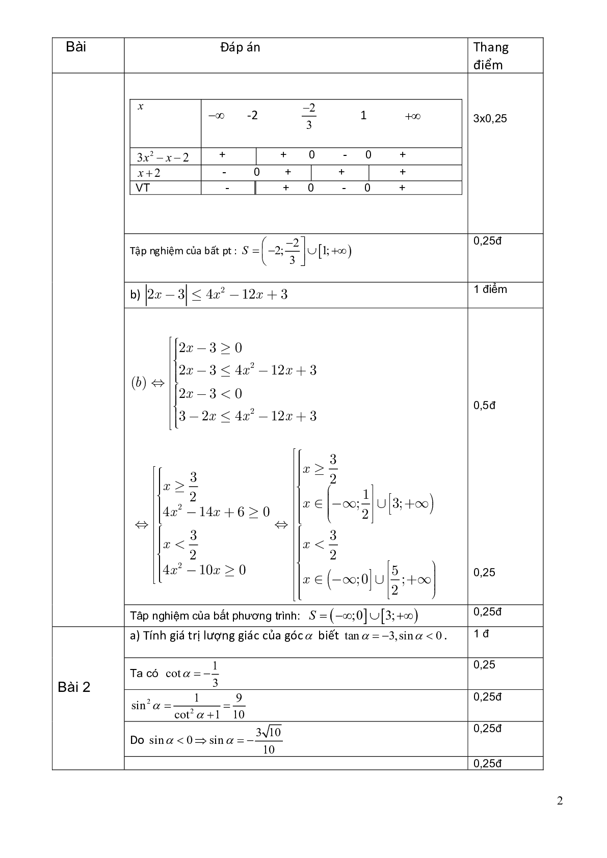 Đề thi cuối học kì 2 môn toán 10 trường THPT Ngô Gia Tự năm 2020-2021 (trang 4)