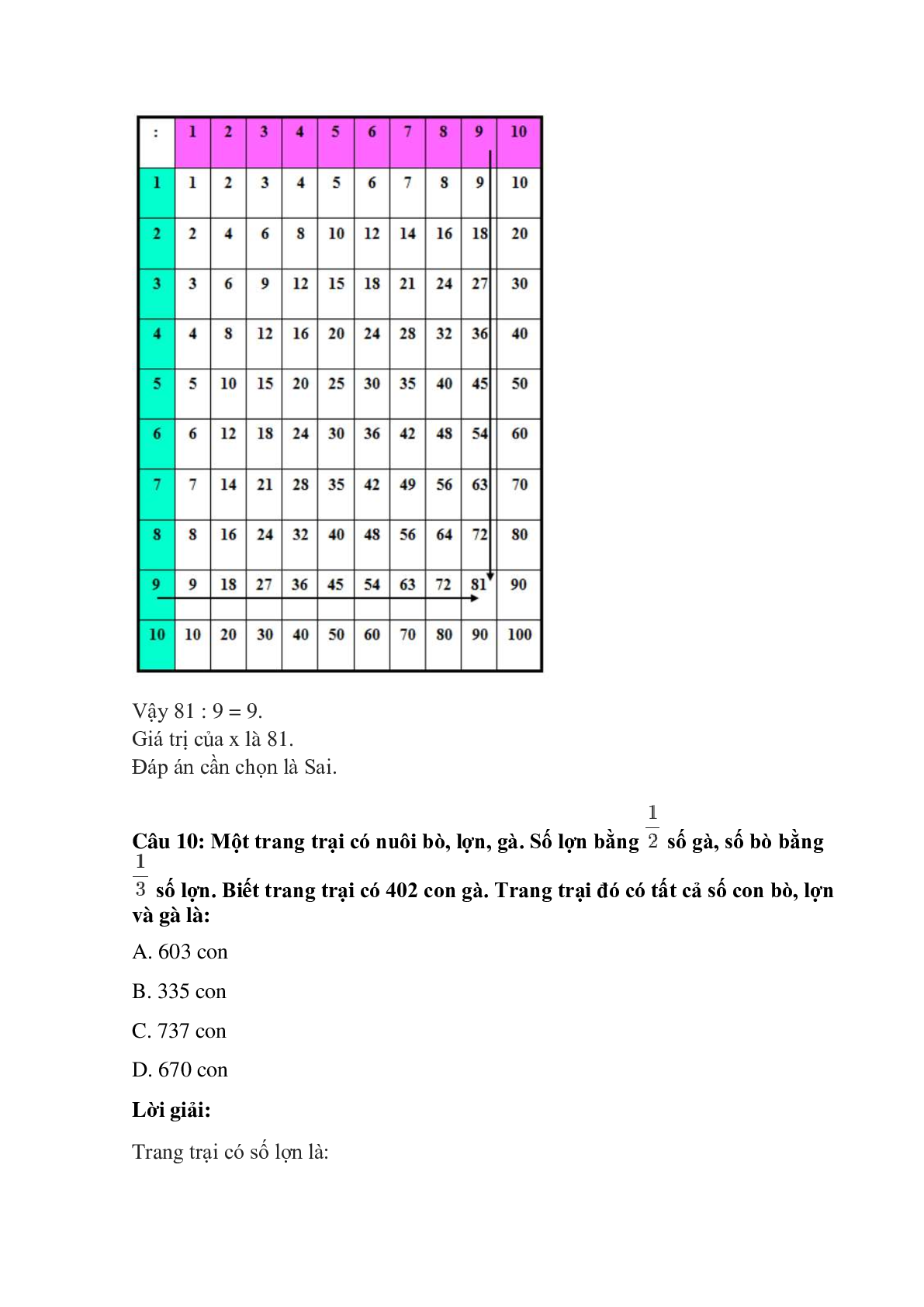 Trắc nghiệm Giới thiệu bảng chia có đáp án – Toán lớp 3 (trang 6)