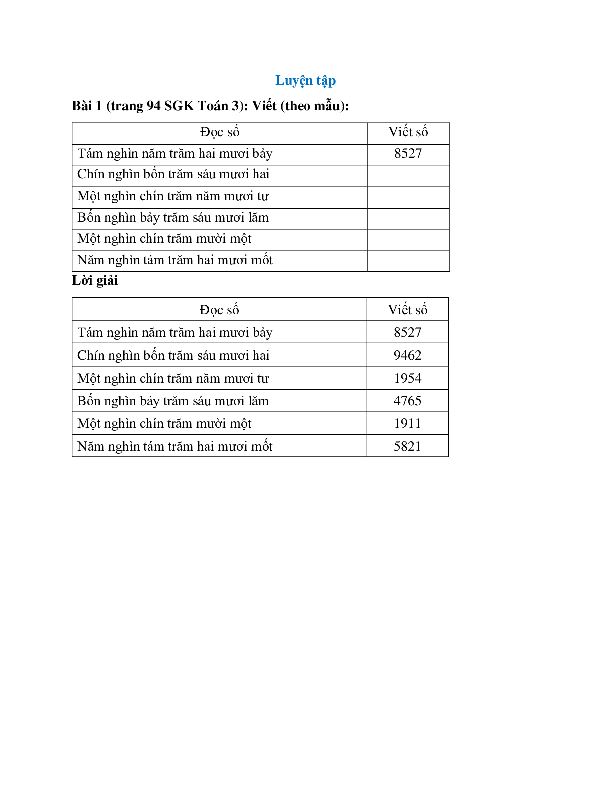 Viết (theo mẫu) Bài 1 trang 94 SGK Toán 3 (trang 1)