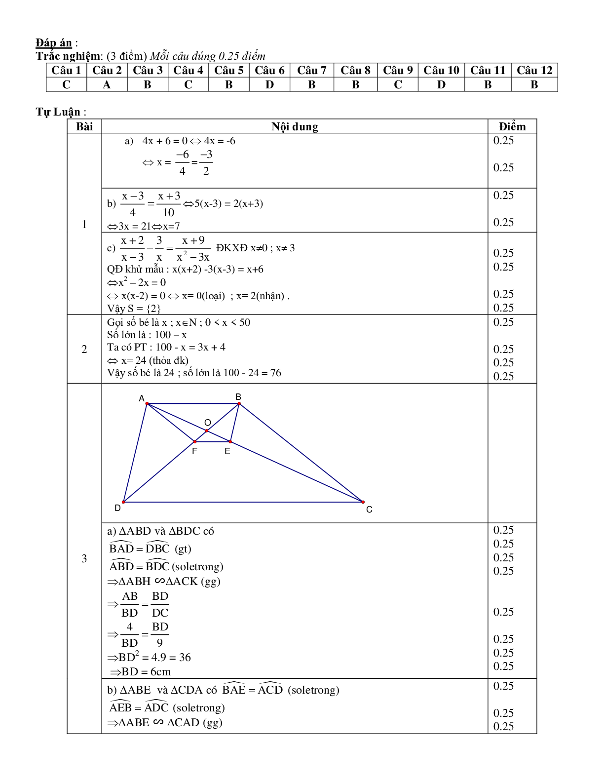 Ma trận - đề thi - đáp án môn toán giữa kì 2 lớp 6,7,8,9 (trang 10)