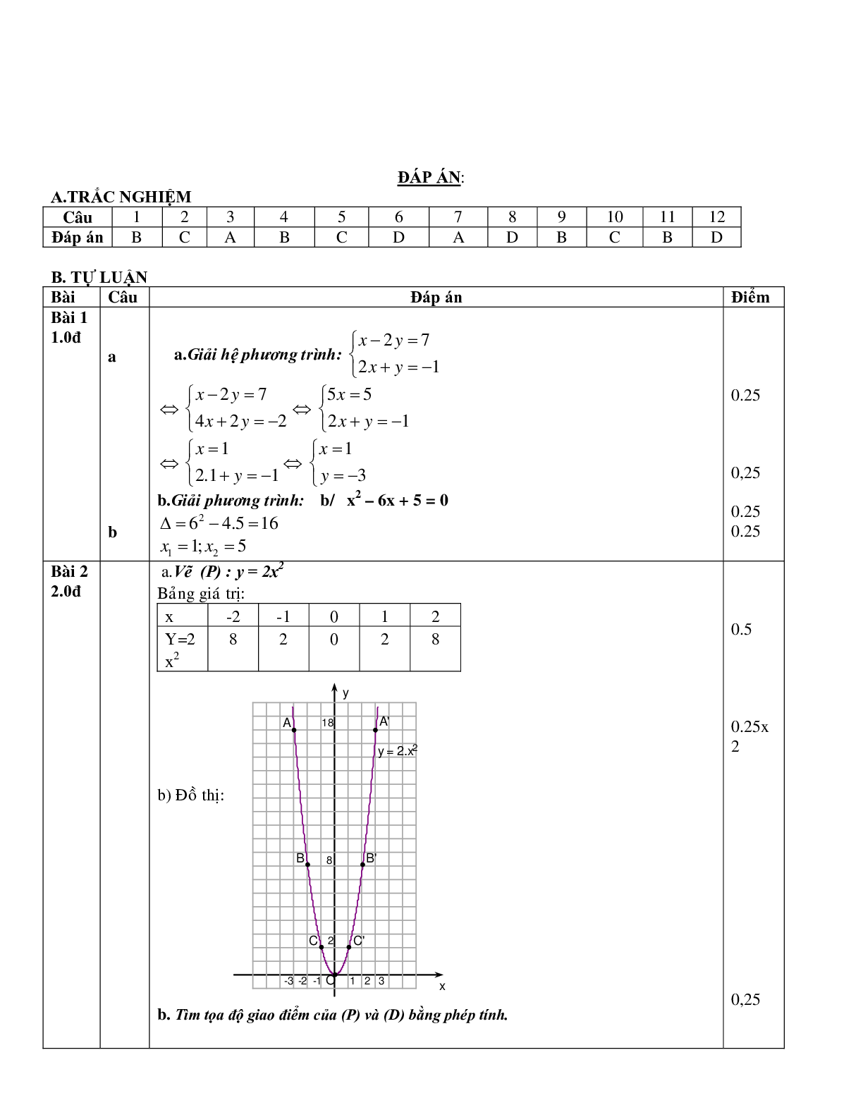 Ma trận - đề thi - đáp án môn toán giữa kì 2 lớp 6,7,8,9 (trang 3)