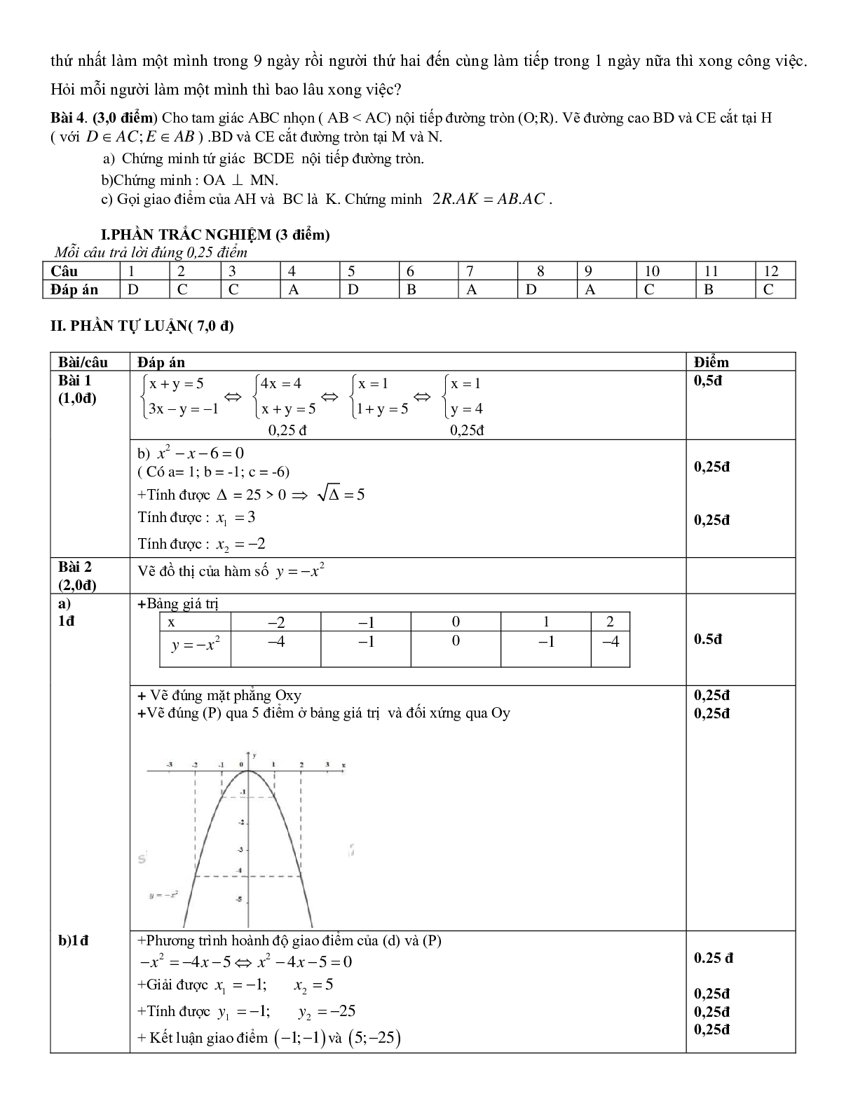 Ma trận - đề thi - đáp án môn toán giữa kì 2 lớp 6,7,8,9 (trang 6)