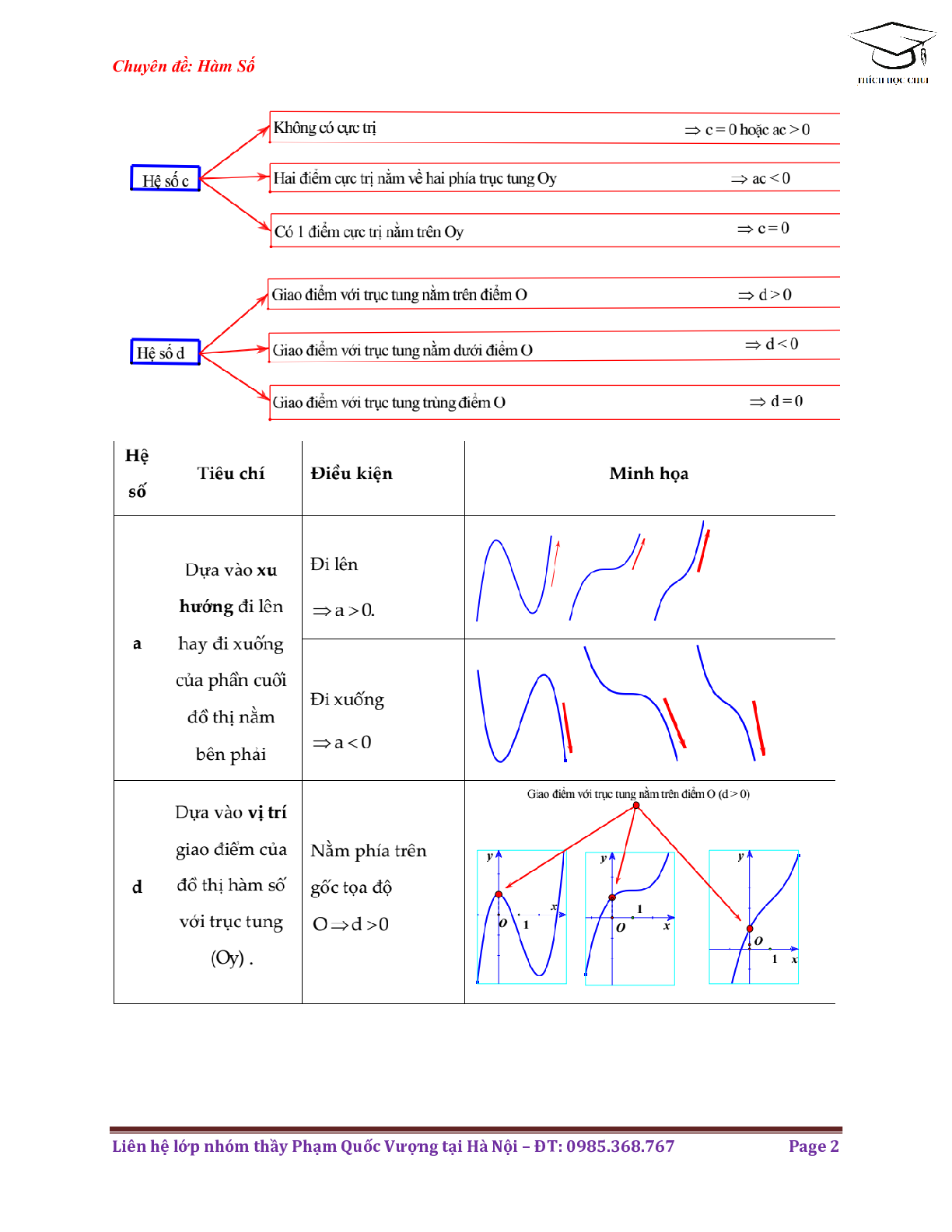 Phương pháp nhận biết dạng đồ thị hàm số môn Toán lớp 12 (trang 2)