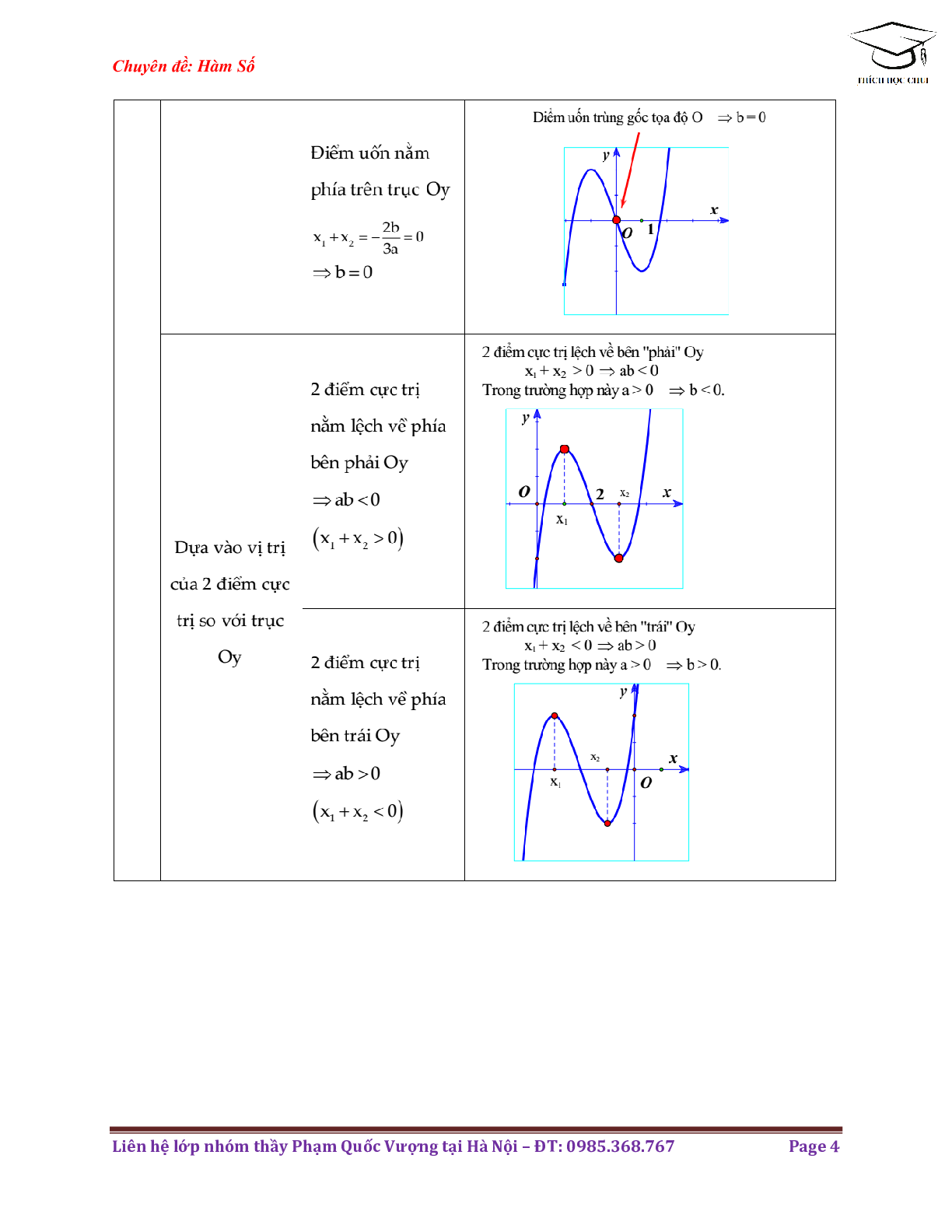 Phương pháp nhận biết dạng đồ thị hàm số môn Toán lớp 12 (trang 4)