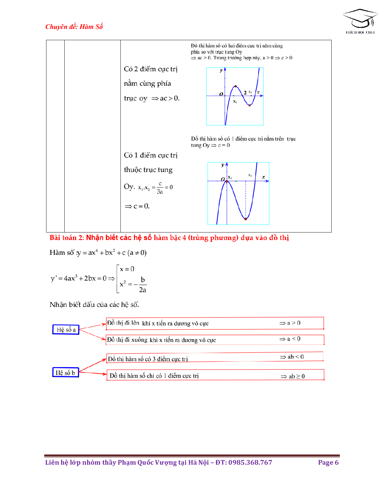 Phương pháp nhận biết dạng đồ thị hàm số môn Toán lớp 12 (trang 6)