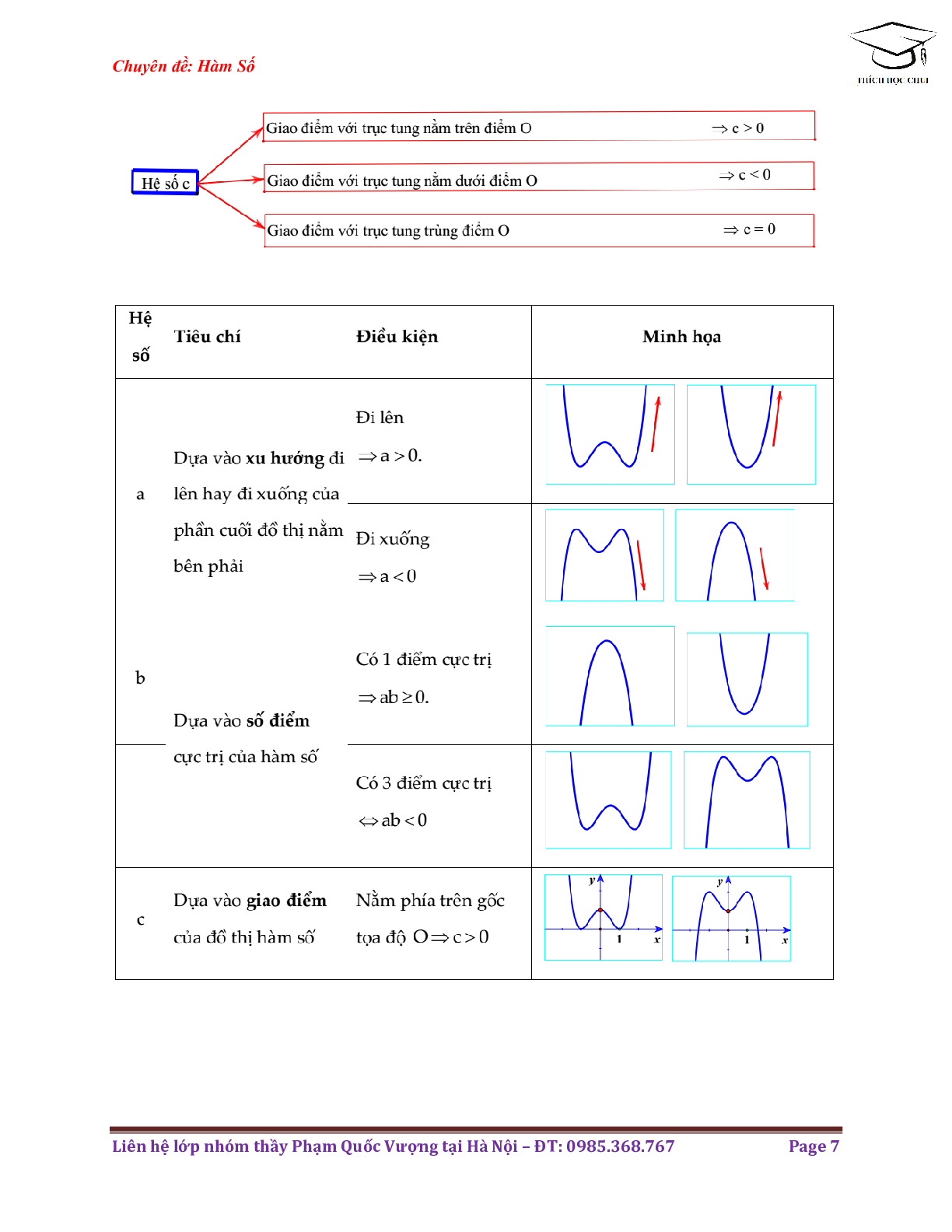 Phương pháp nhận biết dạng đồ thị hàm số môn Toán lớp 12 (trang 7)