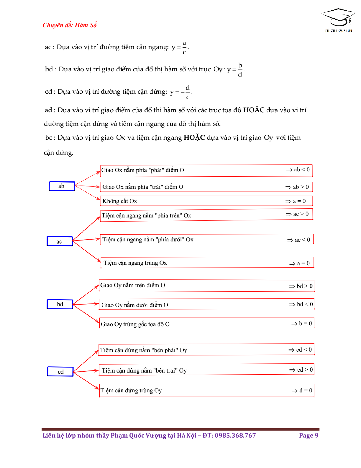 Phương pháp nhận biết dạng đồ thị hàm số môn Toán lớp 12 (trang 9)
