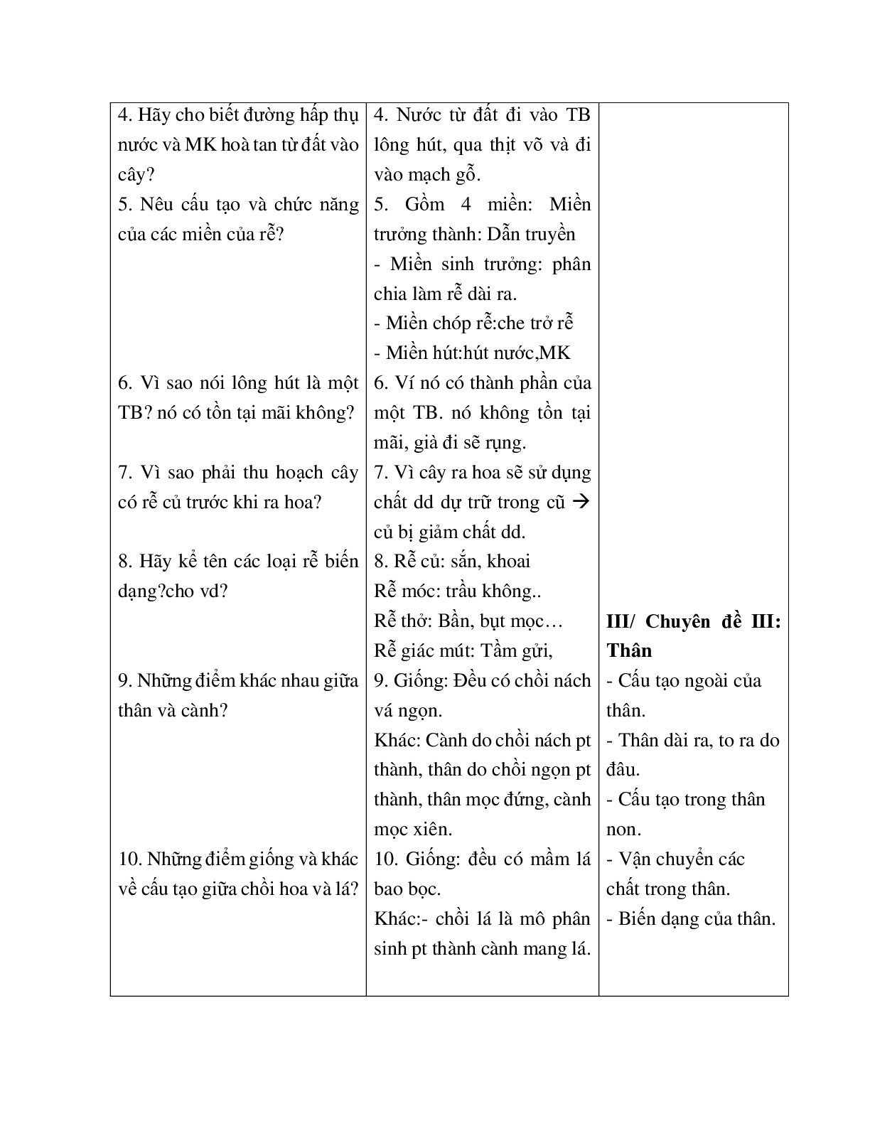 Giao Án Sinh Hoc 6 Ôn tập GHKI mới nhất - CV5555 (trang 3)