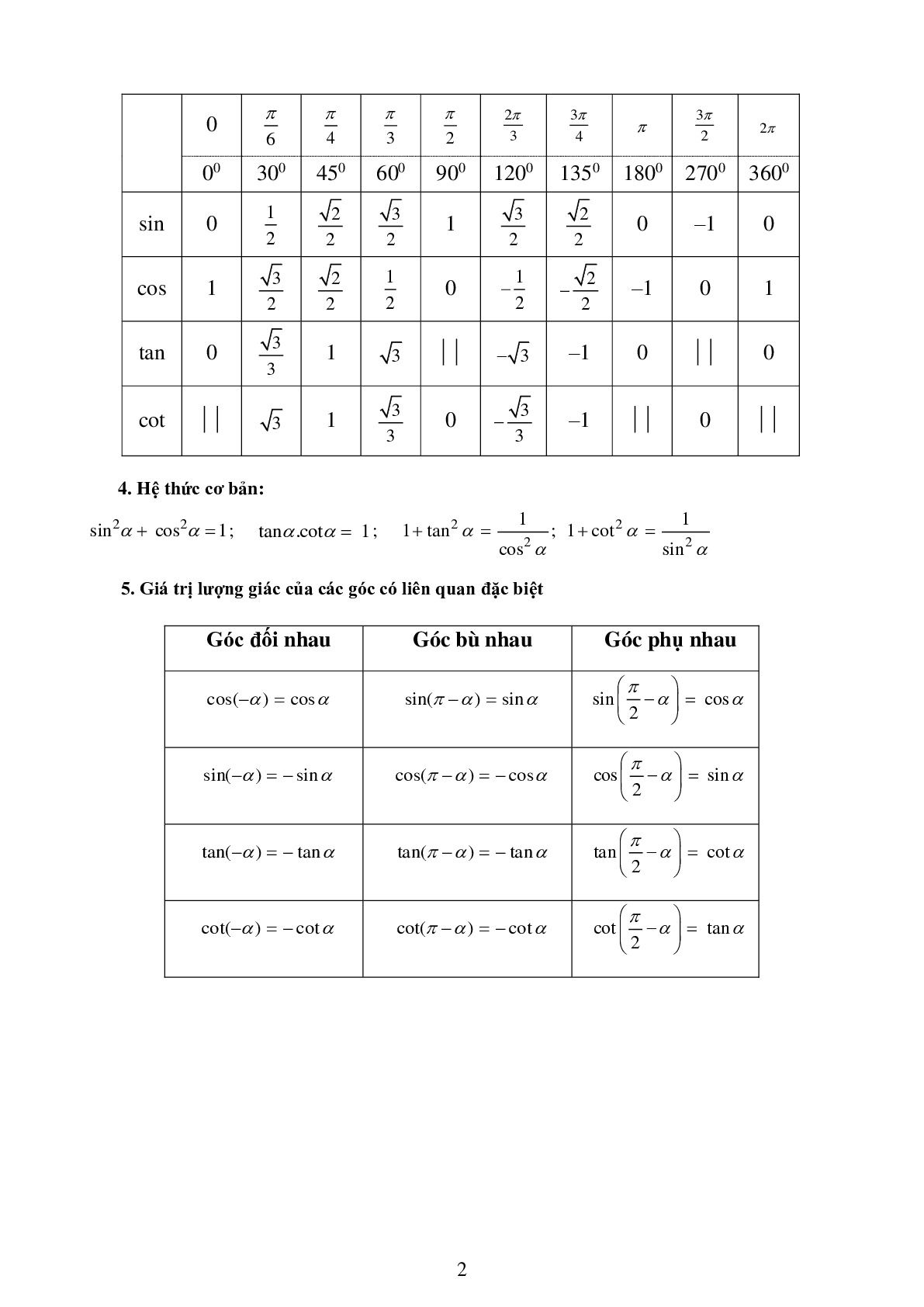 Chuyên đề Lượng giác môn Toán lớp 11 (trang 2)