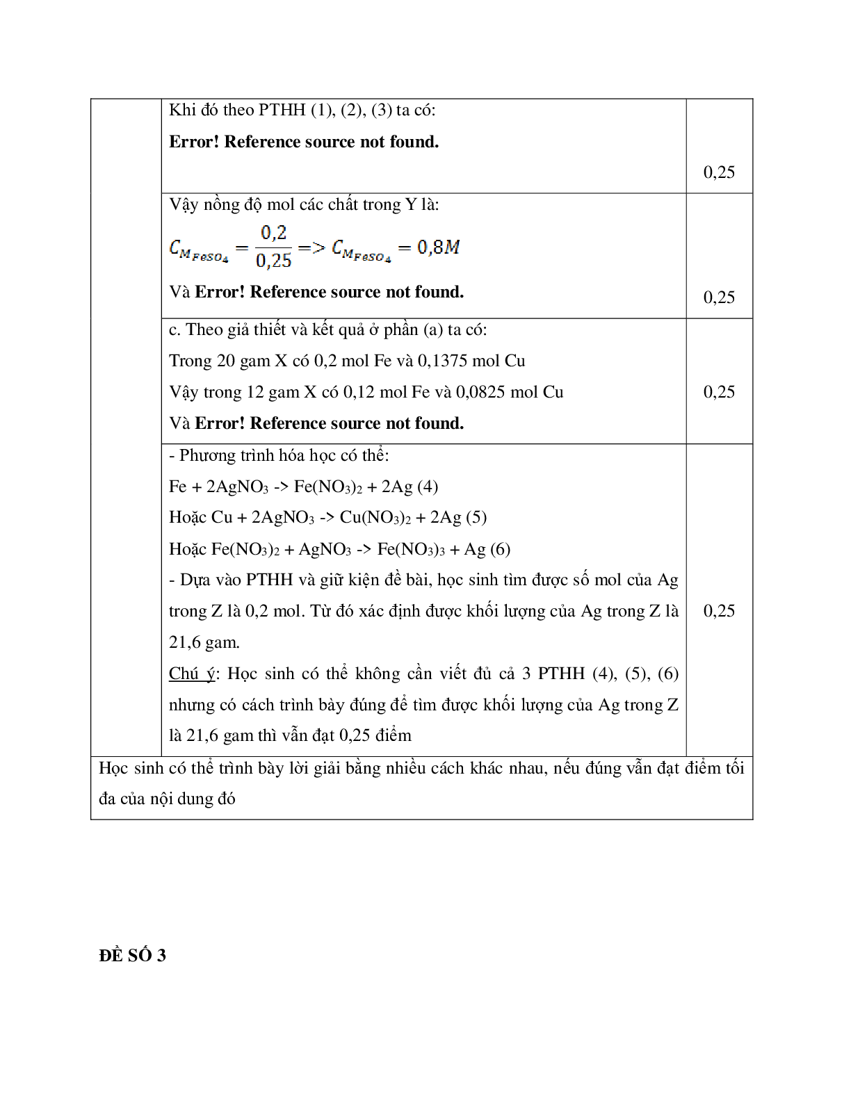 Bộ 5 đề thi Học kì 1 Hóa học lớp 9 có đáp án (trang 6)