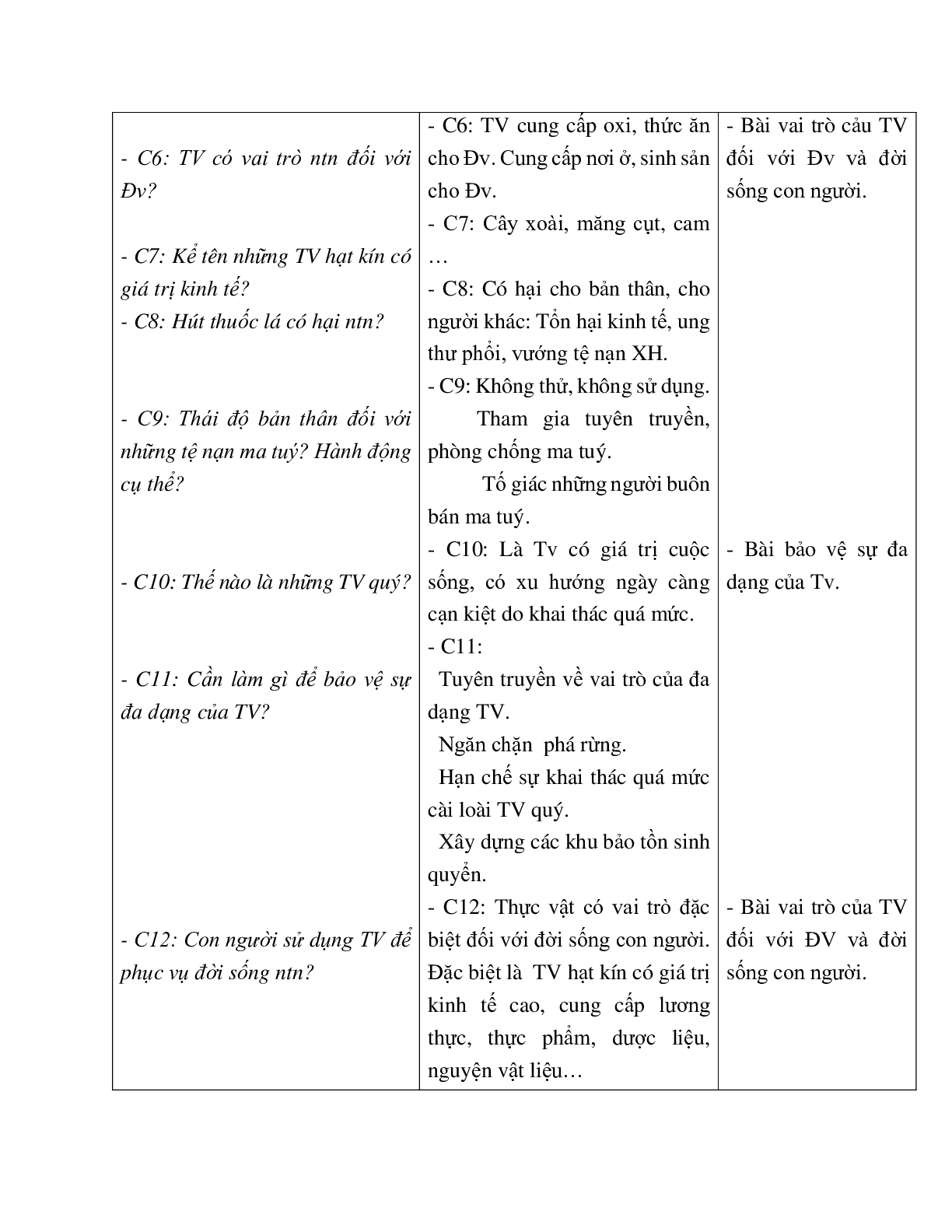 Giao Án Sinh Hoc 6 Ôn tập HKII mới nhất - CV5555 (trang 3)