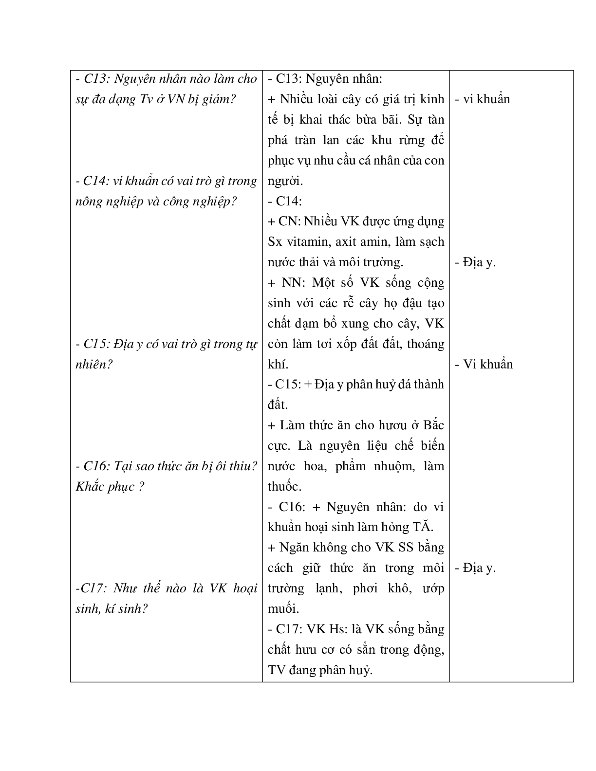 Giao Án Sinh Hoc 6 Ôn tập HKII mới nhất - CV5555 (trang 9)