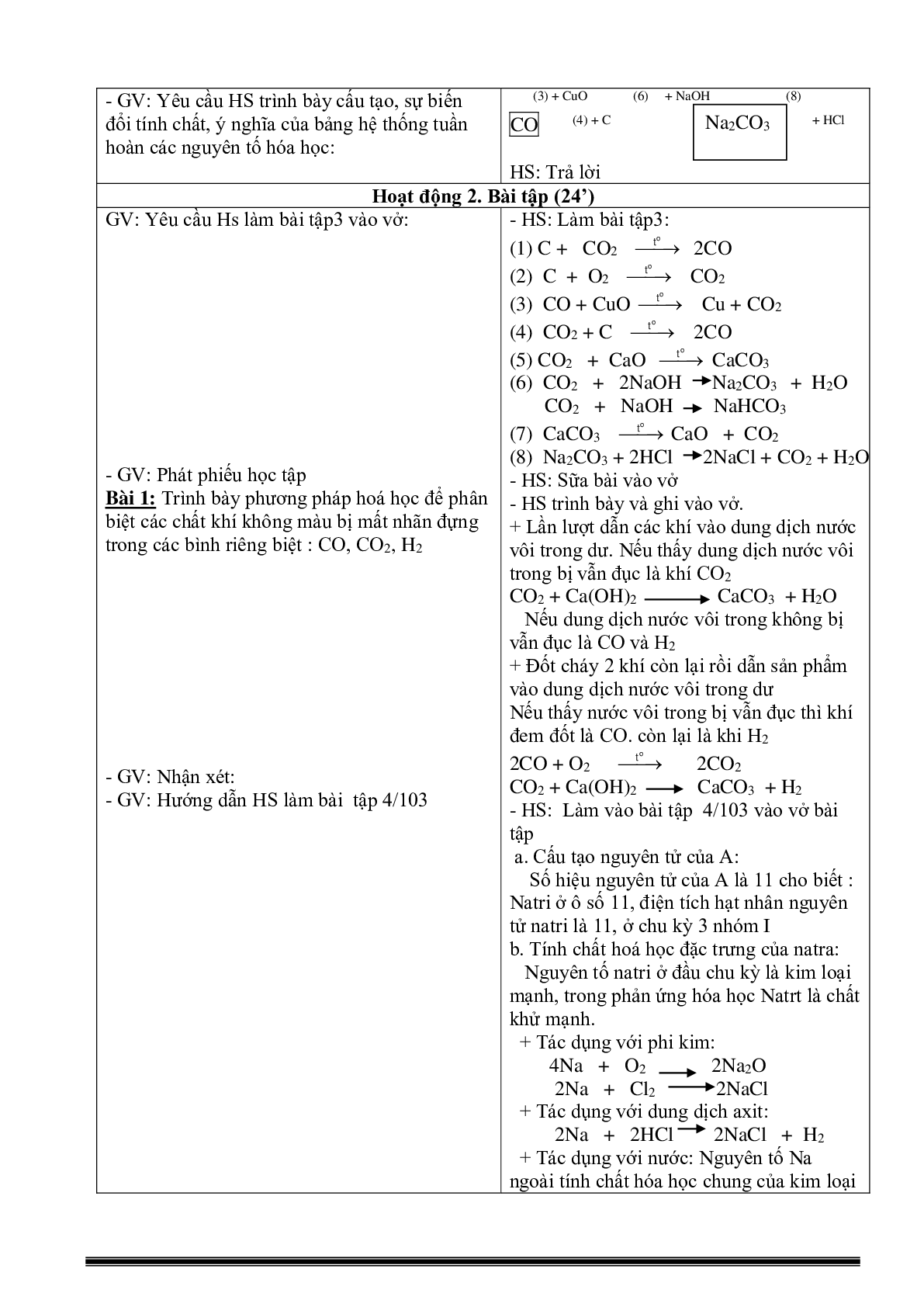 Giáo án Hóa học 9 bài 32: Luyện tập chương 3: Phi kim- Sơ lược về bảng tuần hoàn các nguyên tố hóa học mới nhất (trang 2)