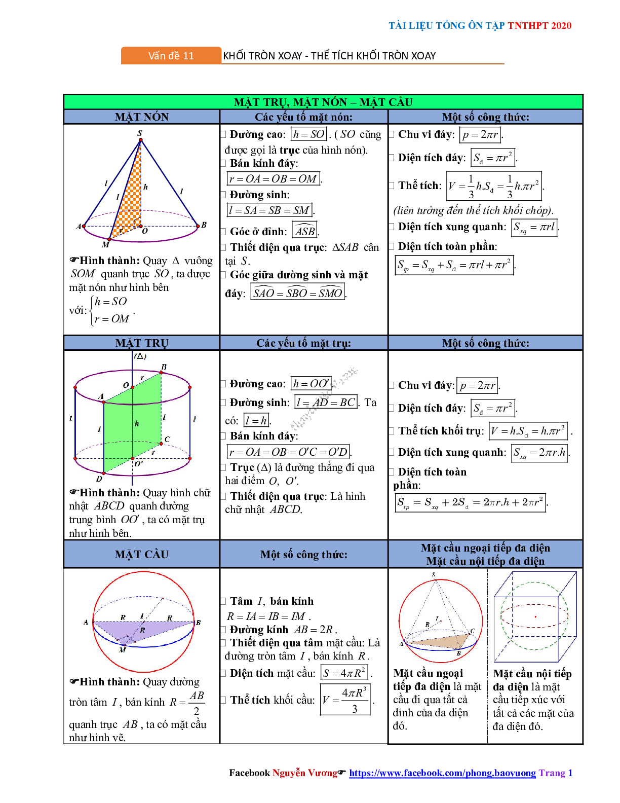 Phương pháp giải về Mặt nón, mặt trụ, mặt cầu 2023 (lý thuyết và bài tập) (trang 1)