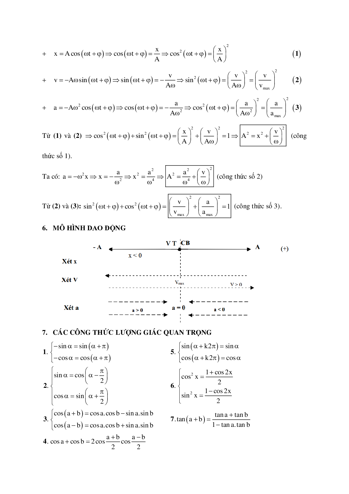 Tuyển tập các Công thức cần ghi nhớ Vật lý lớp 12 (trang 2)