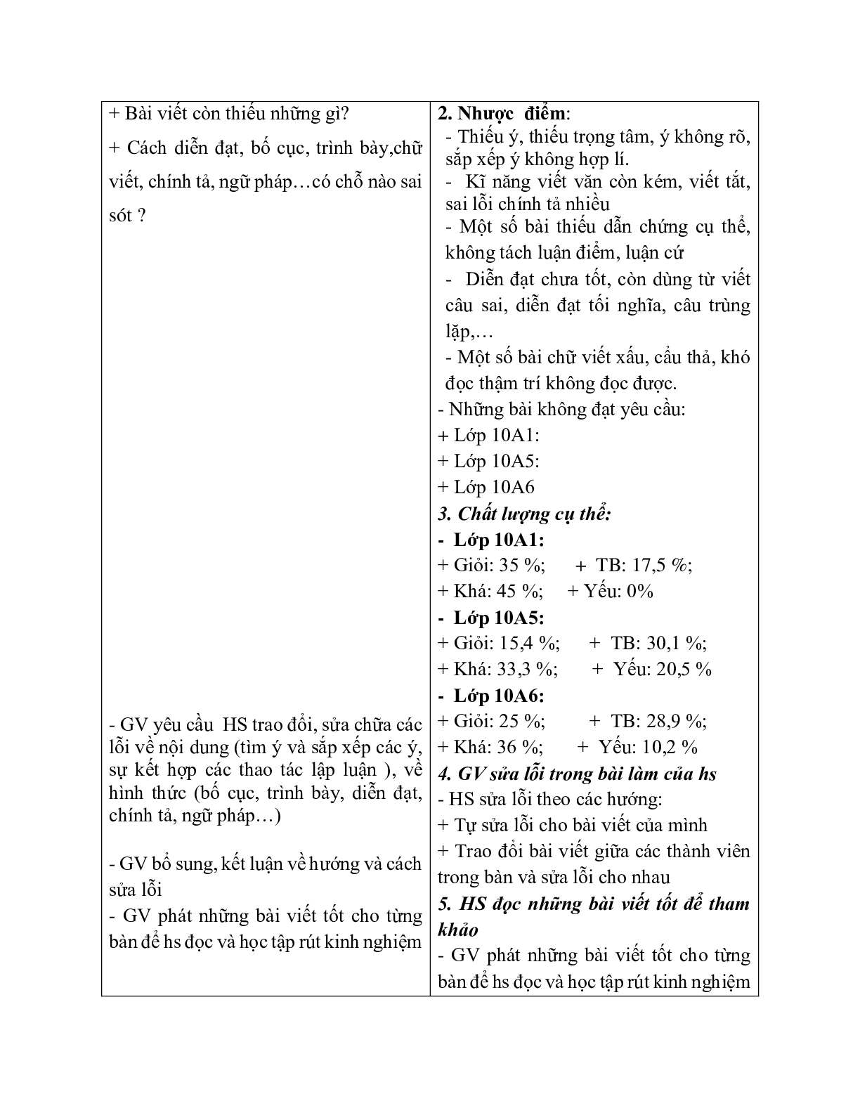 Giáo án ngữ văn lớp 10 Tiết 34: Trả bài văn số 3 (trang 4)