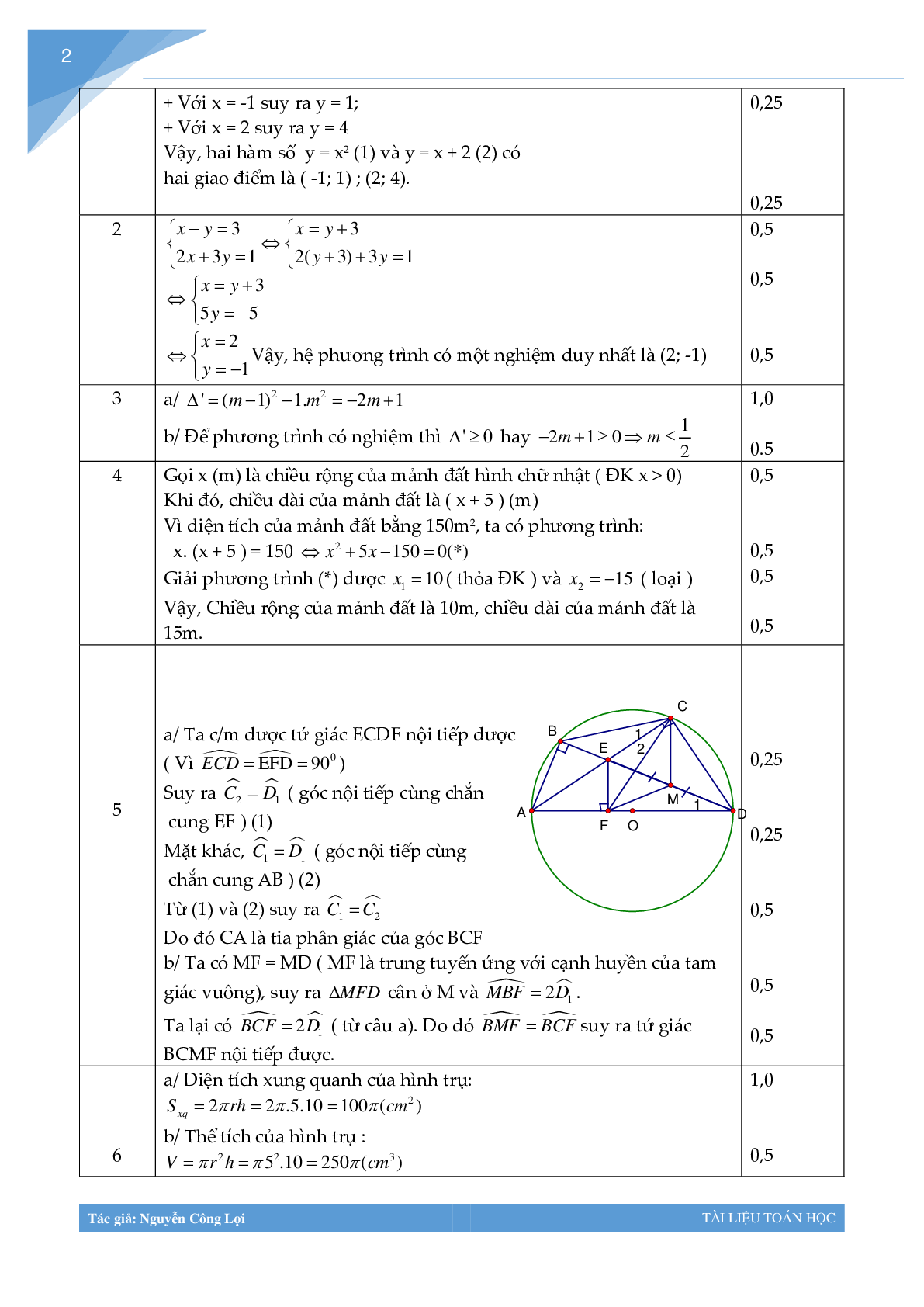 Tuyển tập đề thi học kì 2 môn toán lớp 9 (trang 2)