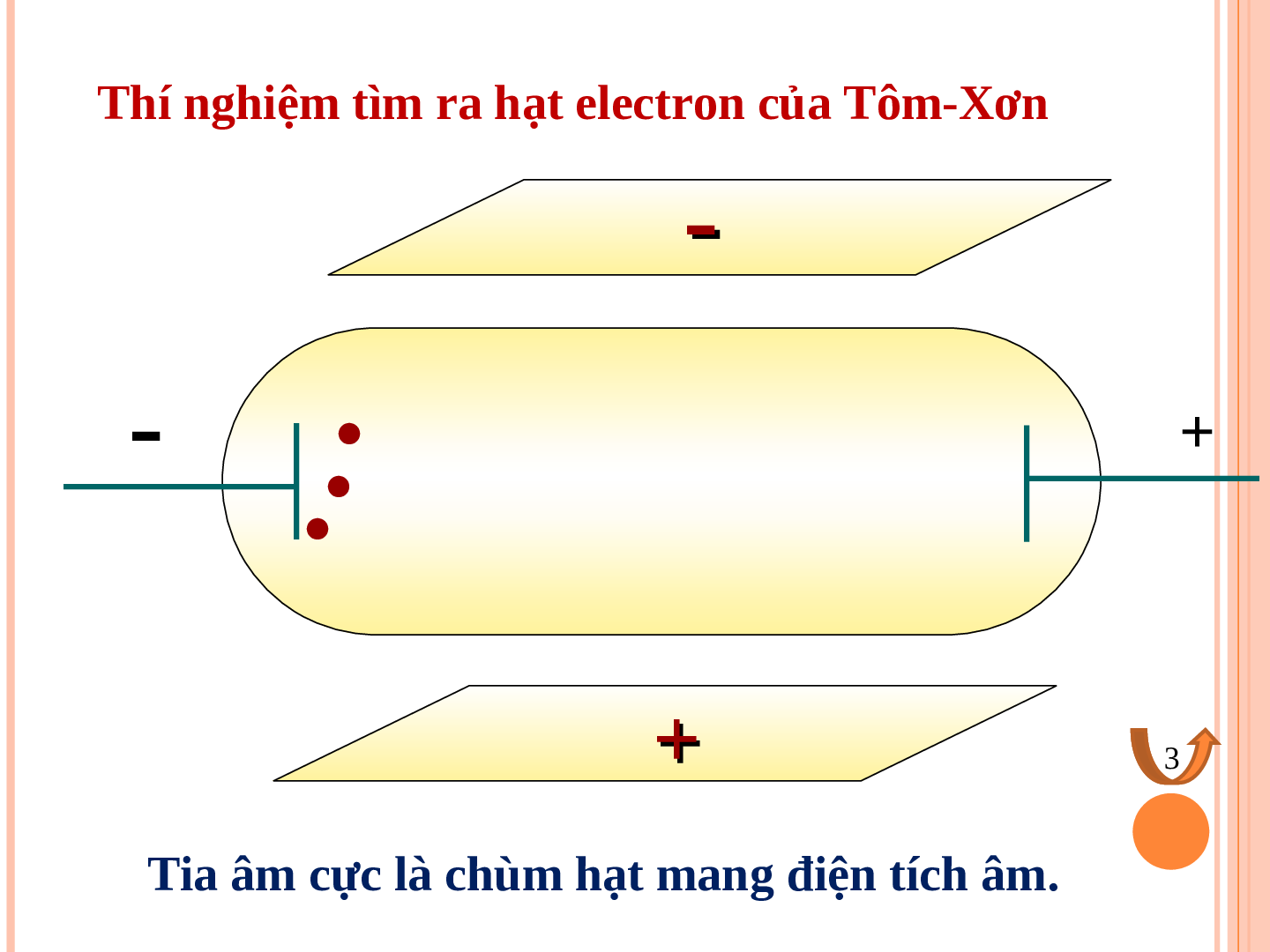 Giáo án điện tử Hóa học 10 bài 1: Thành phần nguyên tử mới nhất (trang 7)