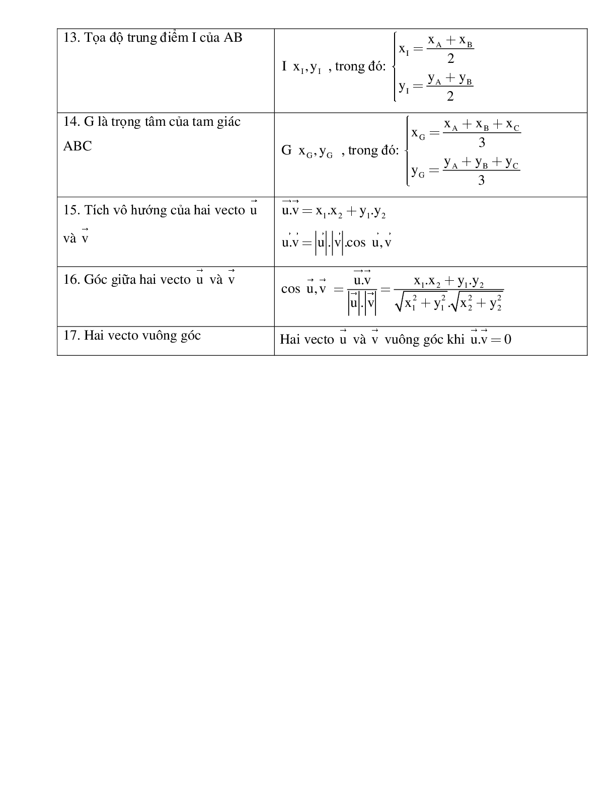 Tổng hợp công thức vecto hình học lớp 10 (trang 2)