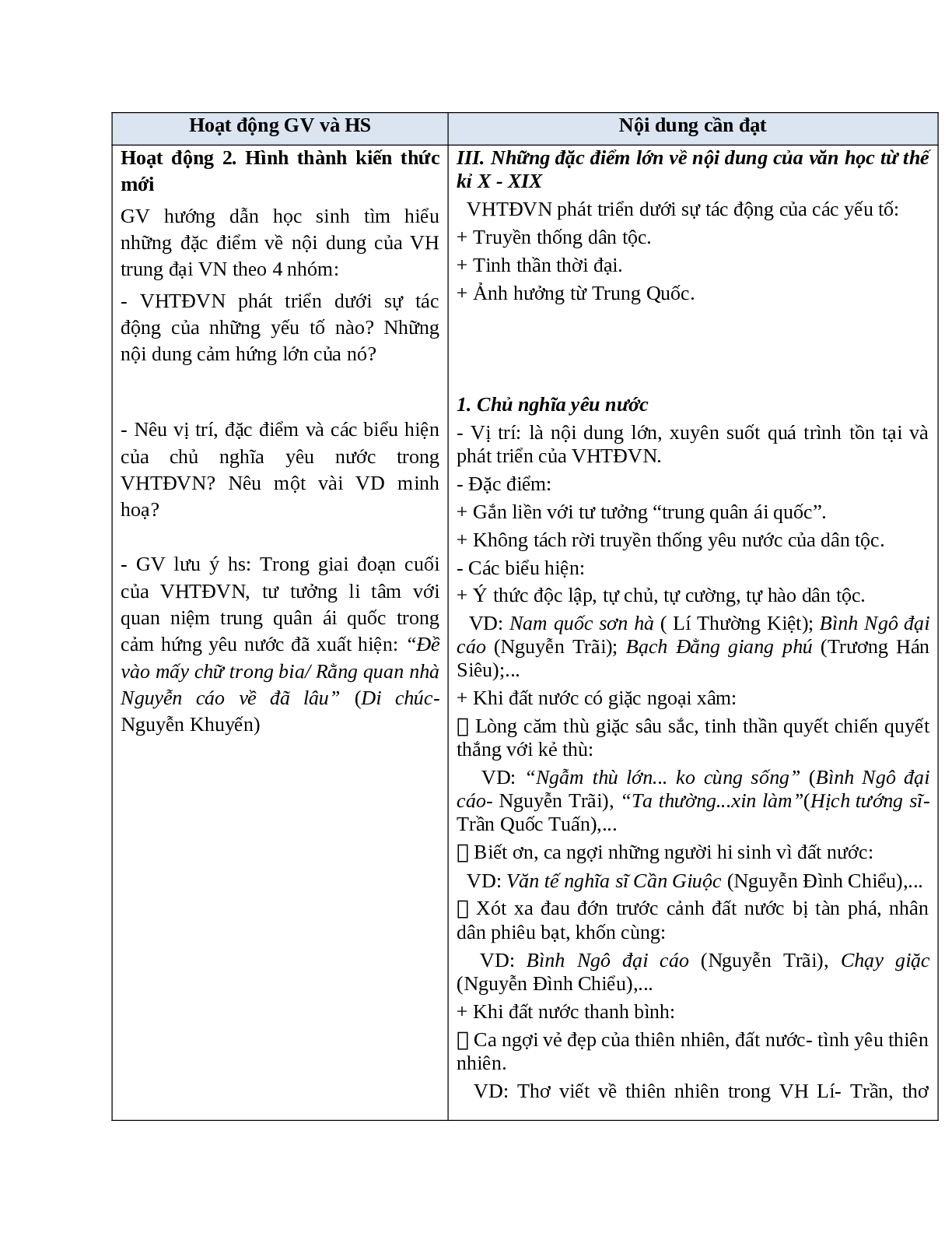 Giáo án Ngữ văn 10 tập 1 bài Khái quát văn học Việt Nam từ thế kỉ X đến hết thế kỉ XIX (tiết 2) mới nhất (trang 3)