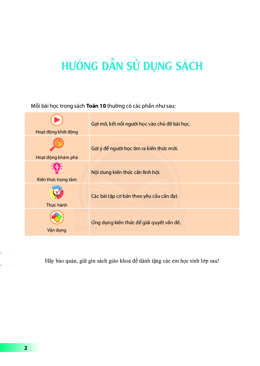 Toán lớp 10 Tập 1 Chân trời sáng tạo pdf (trang 3)