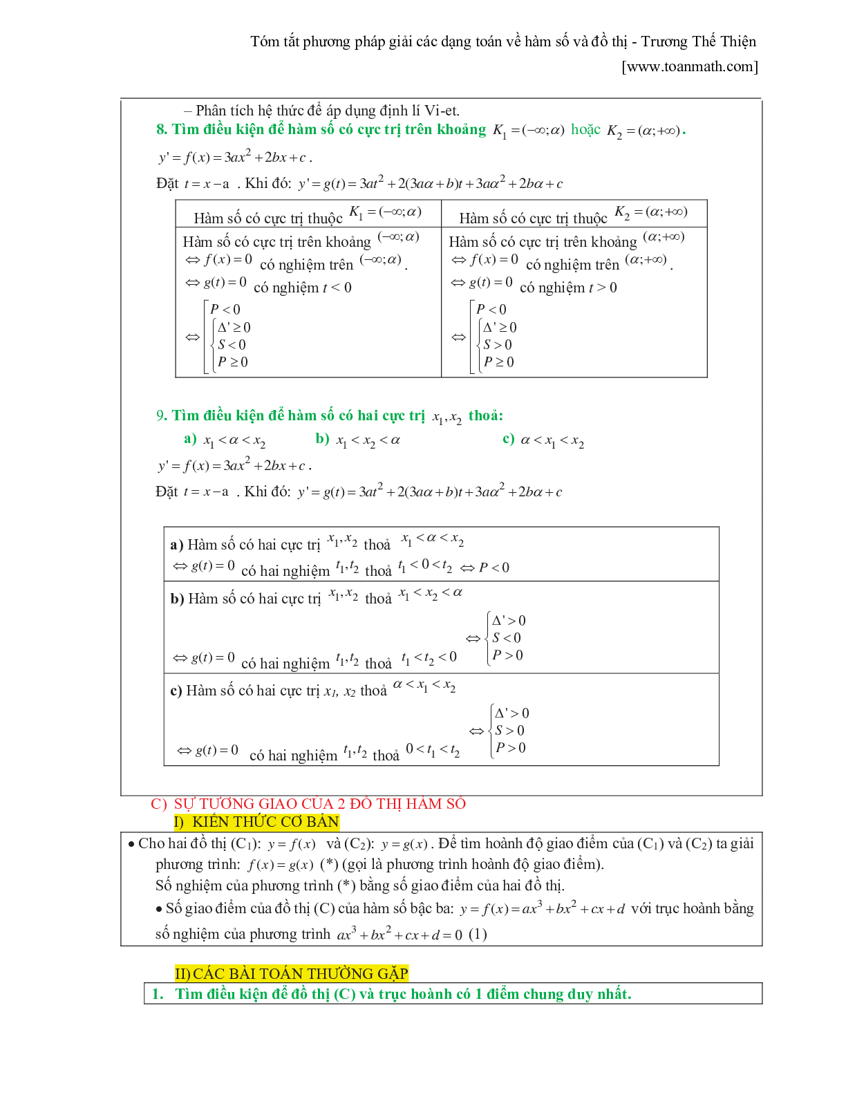 Tóm tắt phương pháp giải các dạng toán về hàm số và đồ thị (trang 5)
