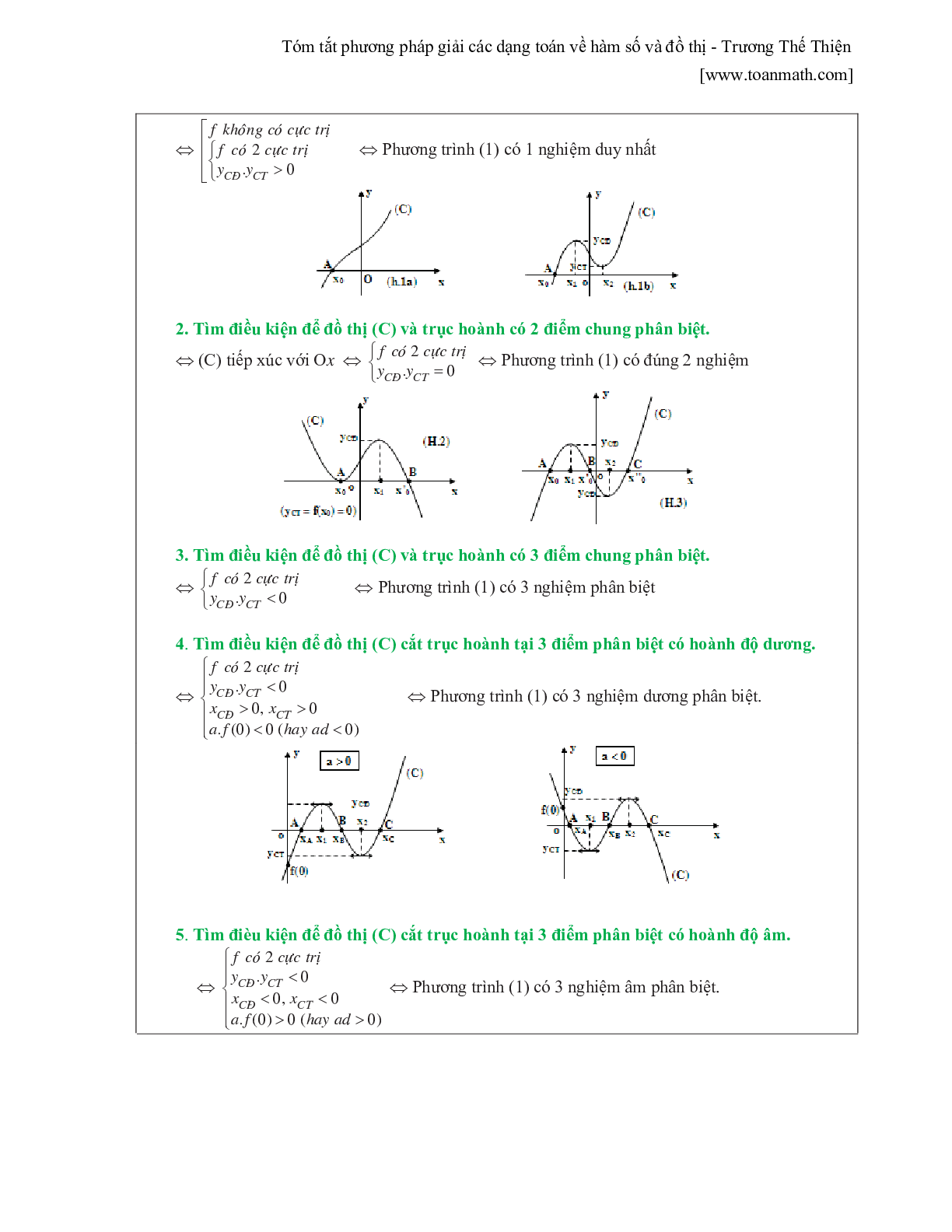 Tóm tắt phương pháp giải các dạng toán về hàm số và đồ thị (trang 6)