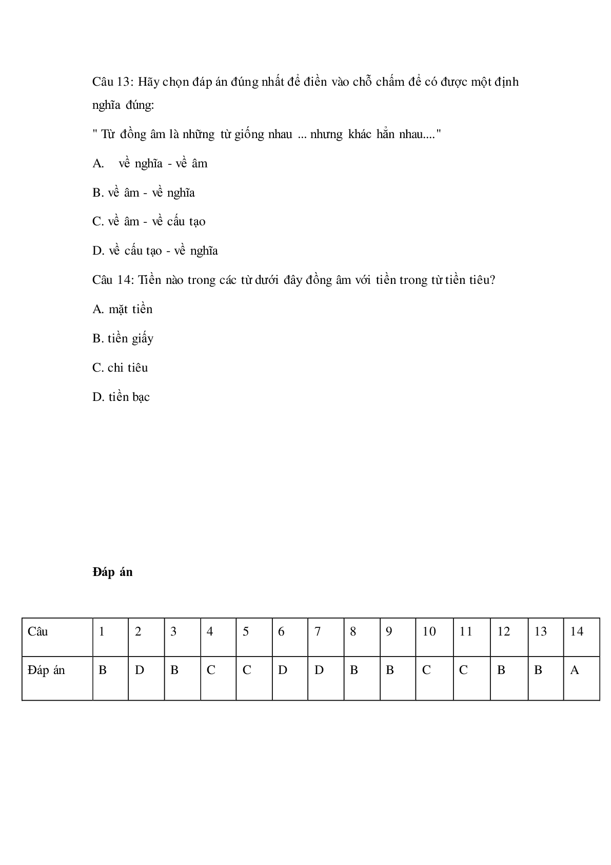 Trắc nghiệm Tiếng Việt lớp 5: Tuần 6 có đáp án (trang 4)