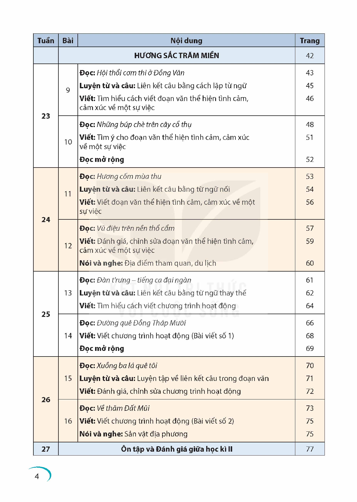 Sách giáo khoa Tiếng Việt lớp 5 Tập 2 Kết nối tri thức PDF (trang 6)