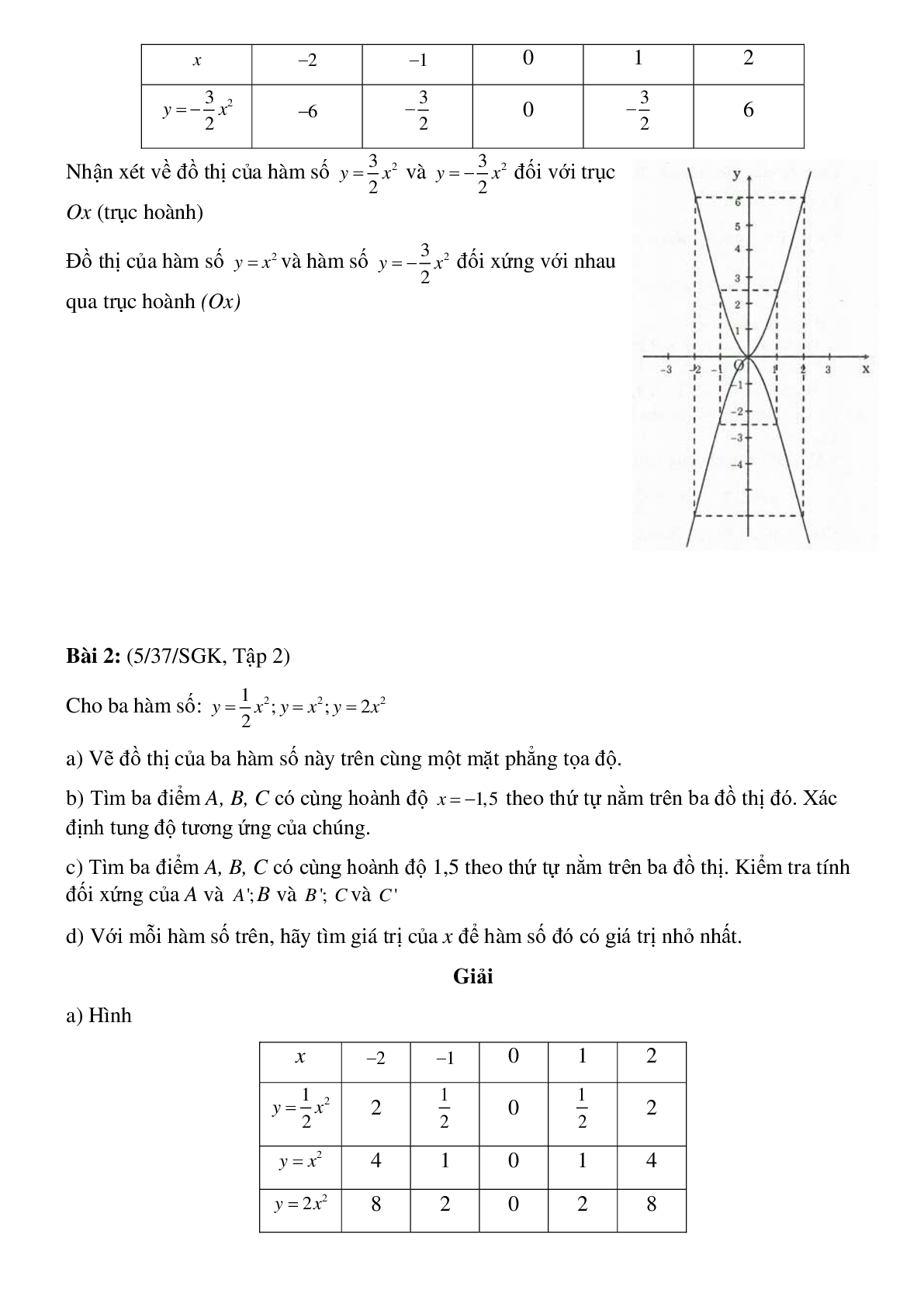 50 Bài tập Đồ thị hàm số y = ax^2 (a ≠ 0) (có đáp án)- Toán 9 (trang 2)