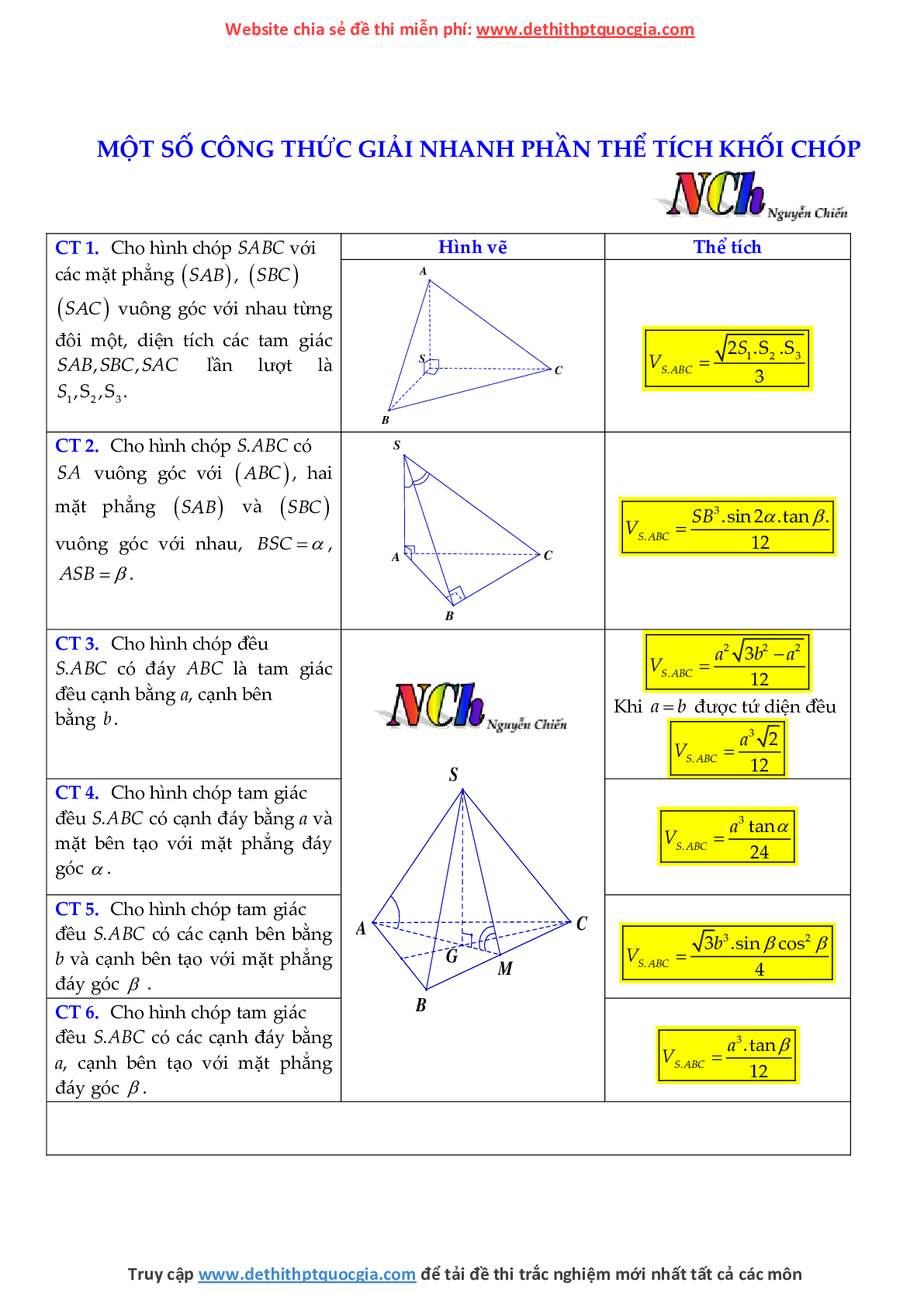 Một số công thức giải nhanh phần thể tích khối chóp (trang 1)