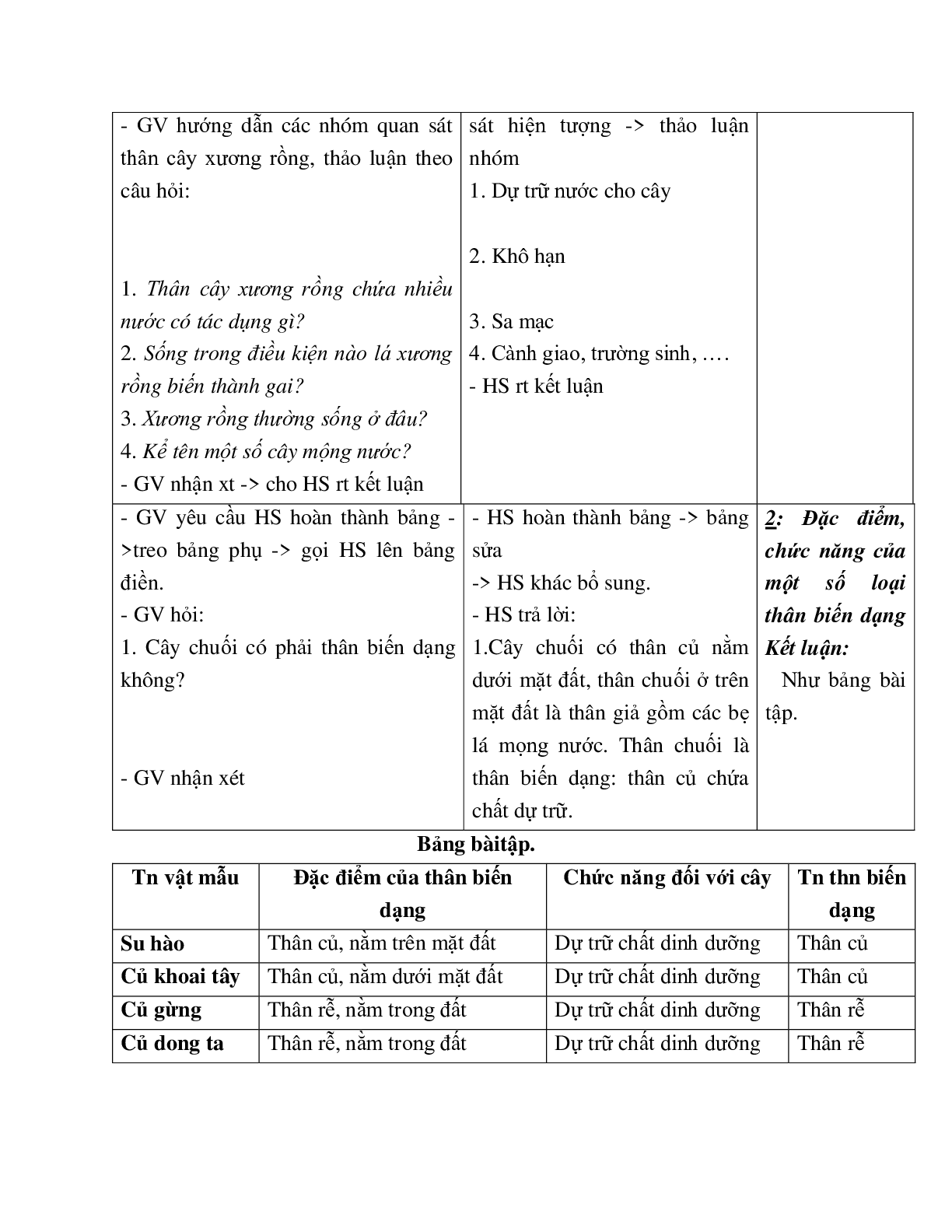 Giáo án Sinh học 6 Bài 18: Biến dạng của thân mới nhất - CV5555 (trang 4)