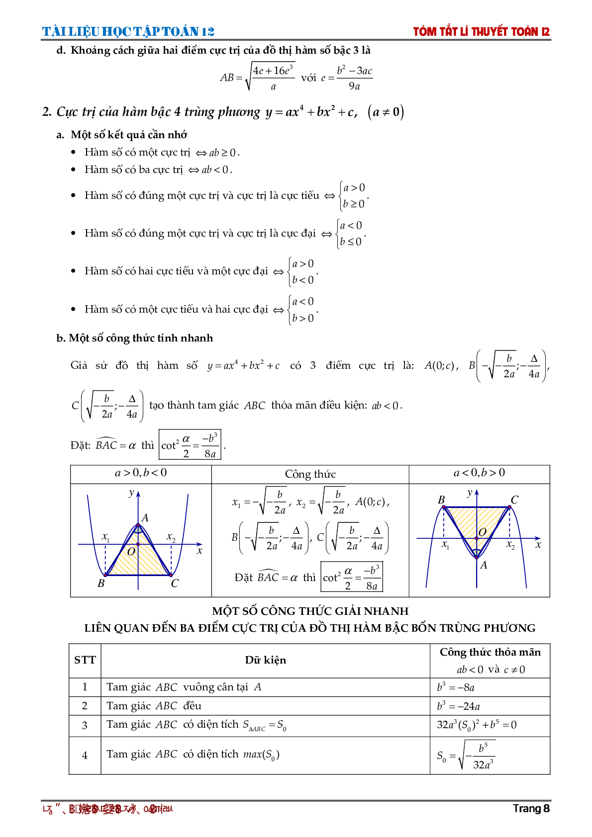 Tóm tắt lý thuyết, công thức giải nhanh môn Toán lớp 12 (trang 9)