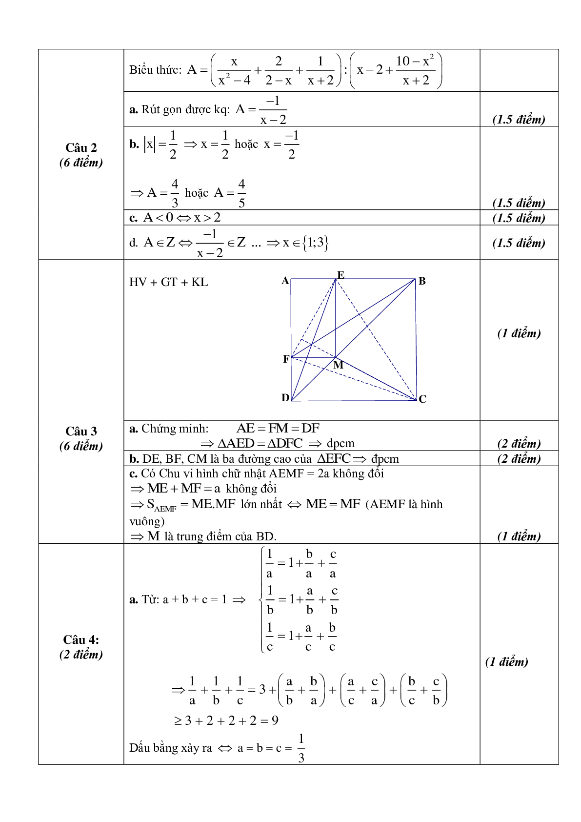 Tuyển tập đề thi học sinh giỏi toán lớp 8 (trang 5)