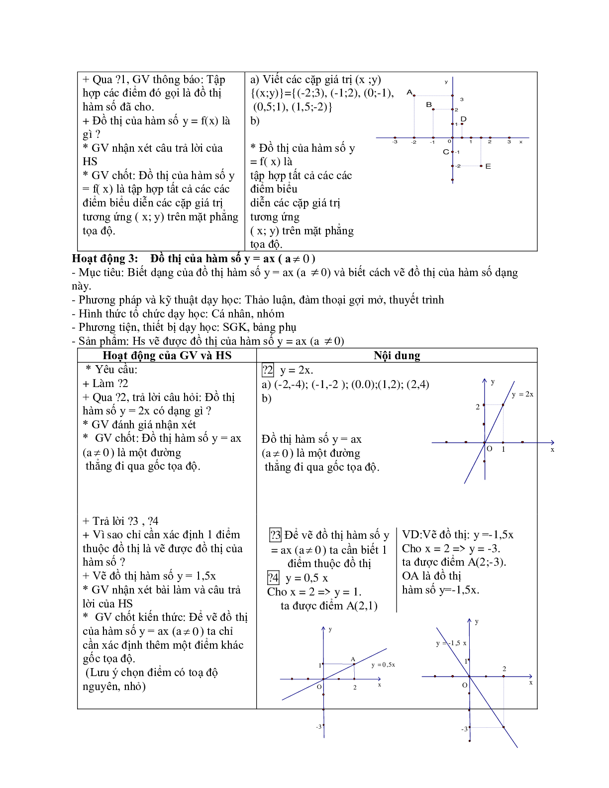 Giáo án Toán 7 bài 7: Đồ thị hàm số y=ax (a khác 0) mới nhất (trang 2)