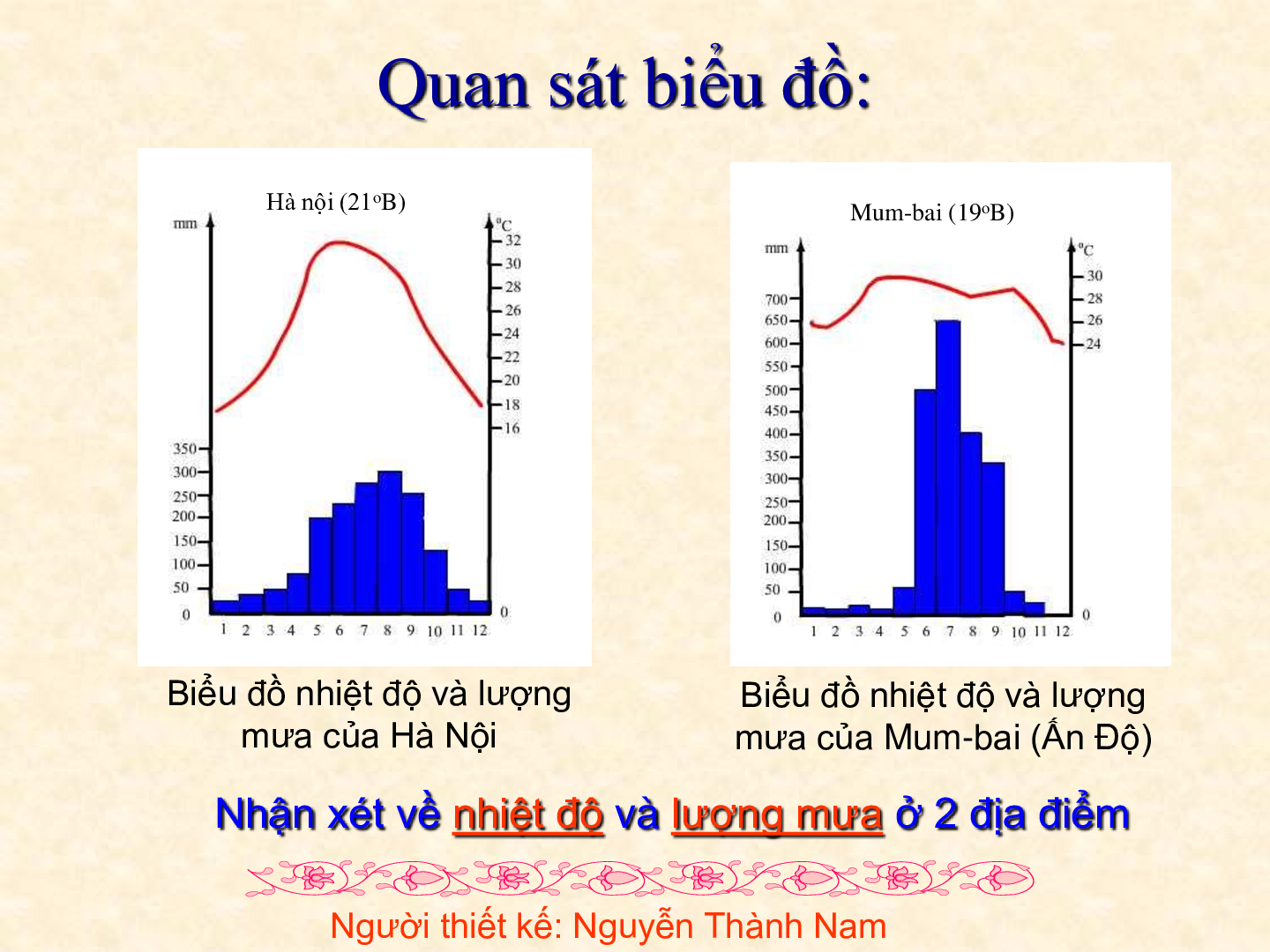 Bài giảng Địa lí 7 Tiết 7: Môi trường nhiệt đới gió mùa (trang 6)