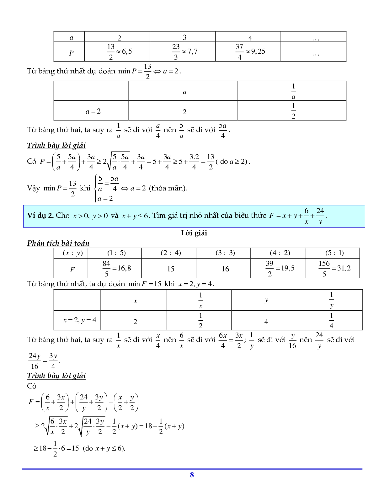 Chuyên đề bất đẳng thức côsi bồi dưỡng học sinh giỏi toán THCS (trang 8)