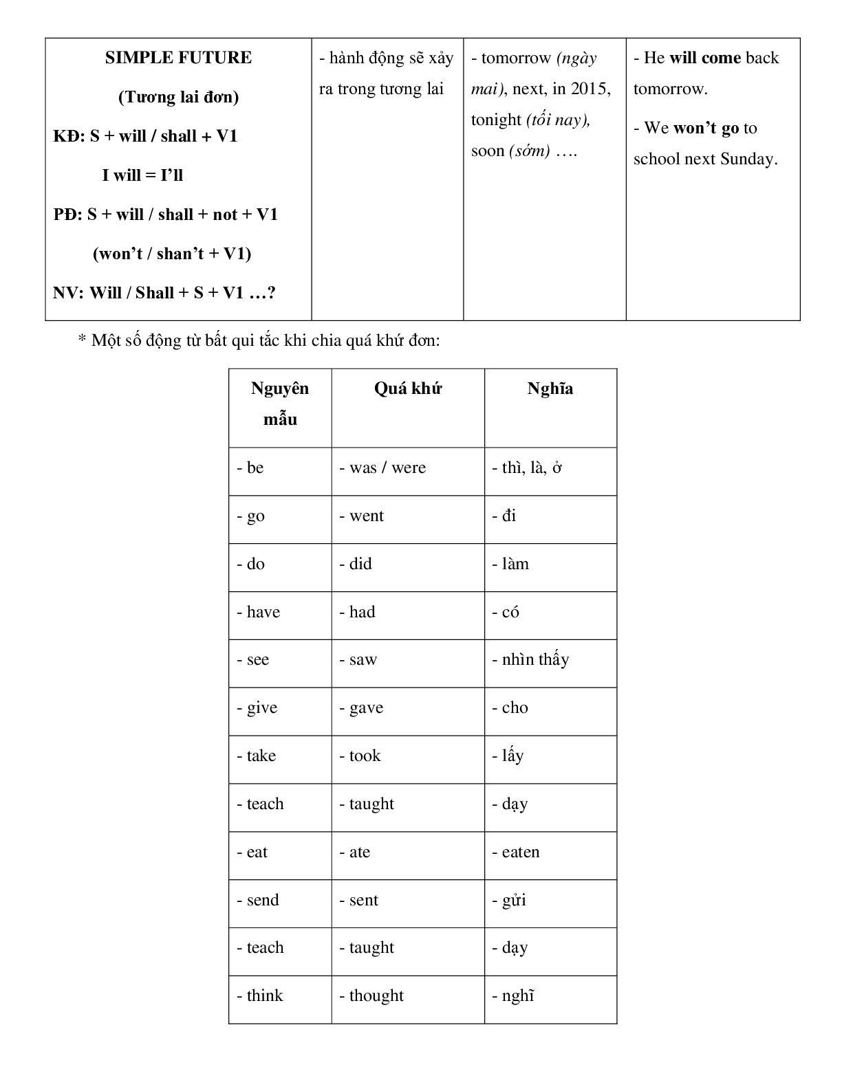 Ôn tập Tiếng Anh lớp 7 cả năm (trang 4)