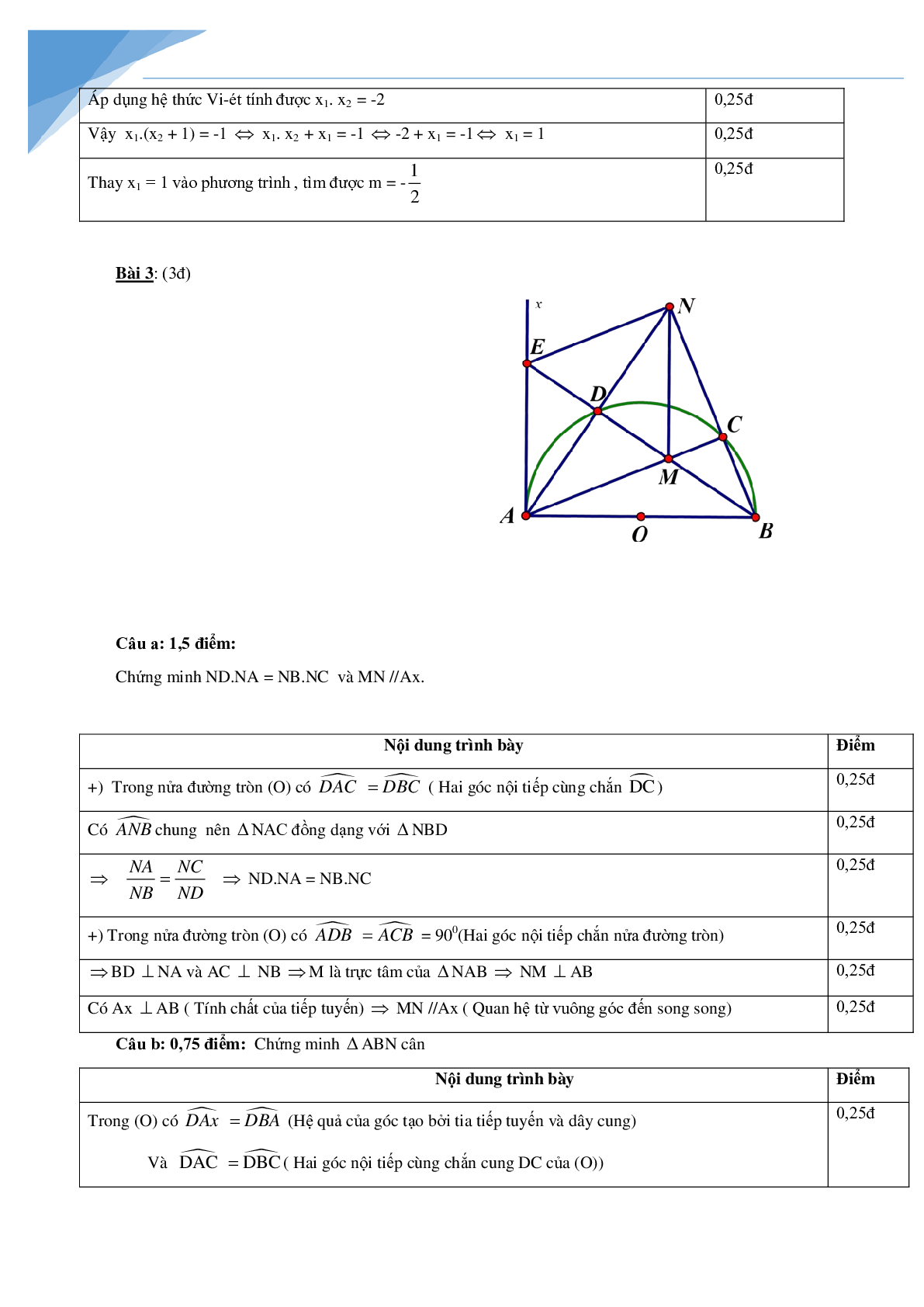 Bộ đề thi giữa kì 2 môn toán lớp 9 (trang 4)