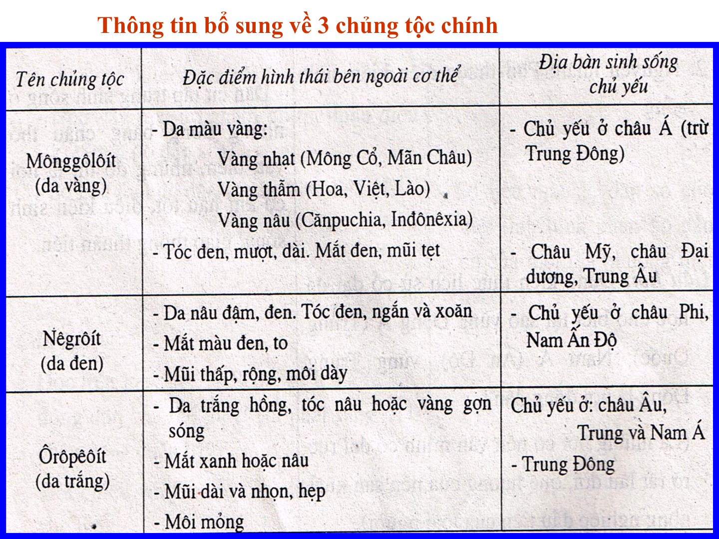 Bài giảng Địa lí 7 Tiết 2: Sự phân bố dân cư. Các chủng tộc trên thế giới (trang 7)