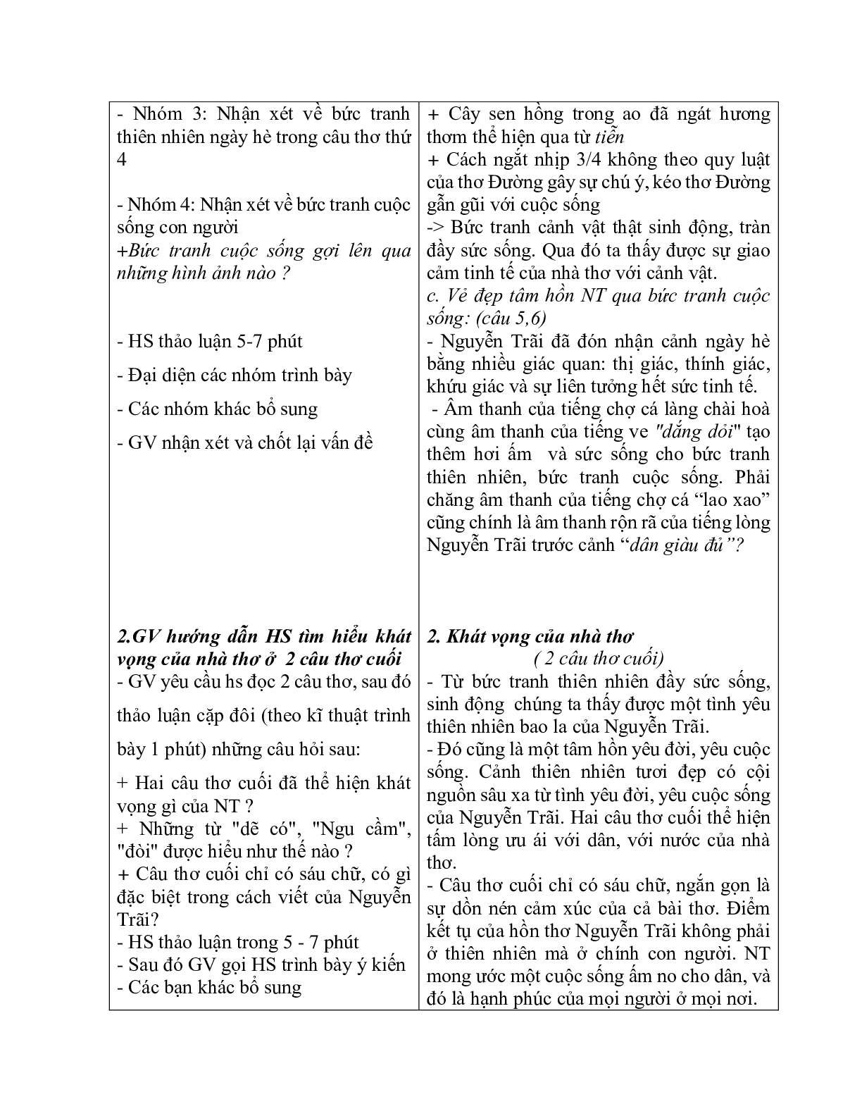 Giáo án ngữ văn lớp 10 Tiết 38: Cảnh ngày hè (trang 4)