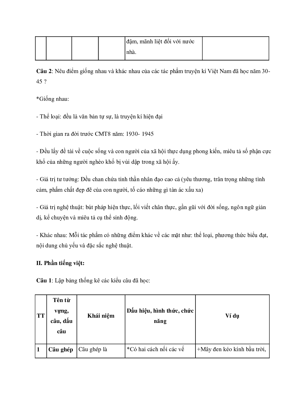 Đề cương Ôn tập Học kì 1 Ngữ văn lớp 8 chọn lọc (trang 5)