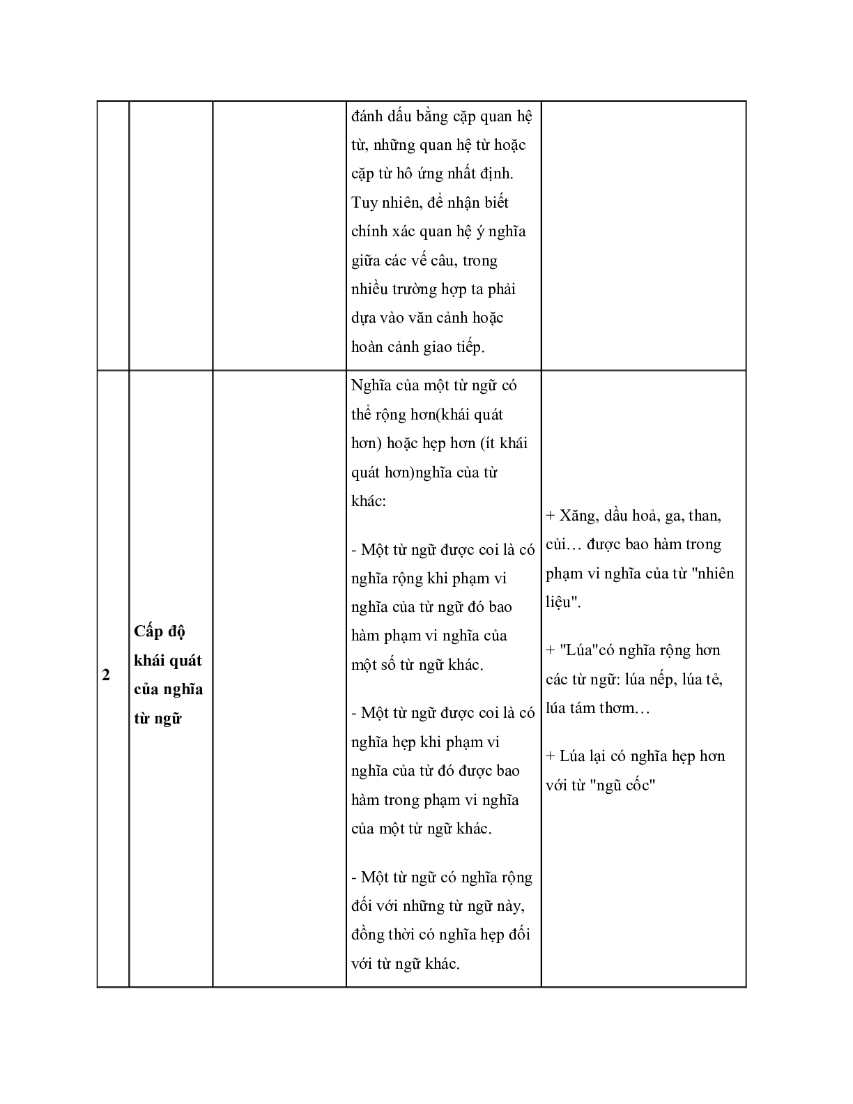Đề cương Ôn tập Học kì 1 Ngữ văn lớp 8 chọn lọc (trang 7)