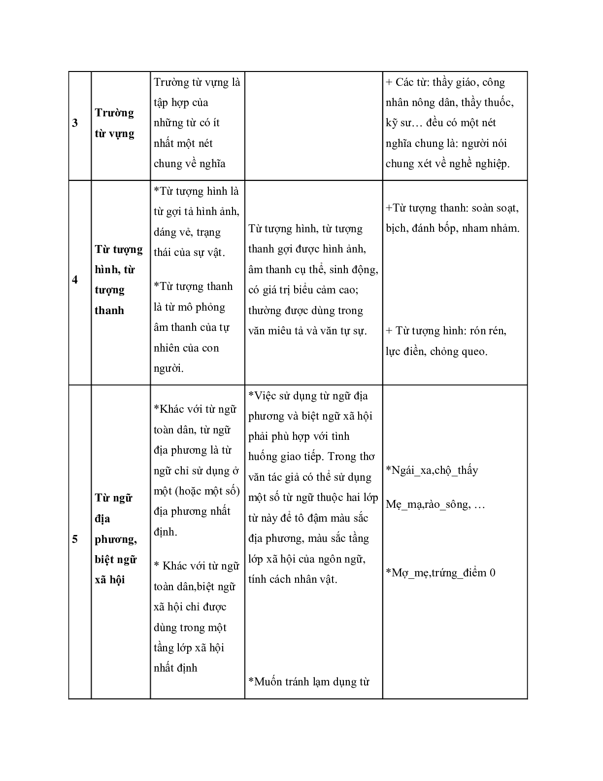 Đề cương Ôn tập Học kì 1 Ngữ văn lớp 8 chọn lọc (trang 8)