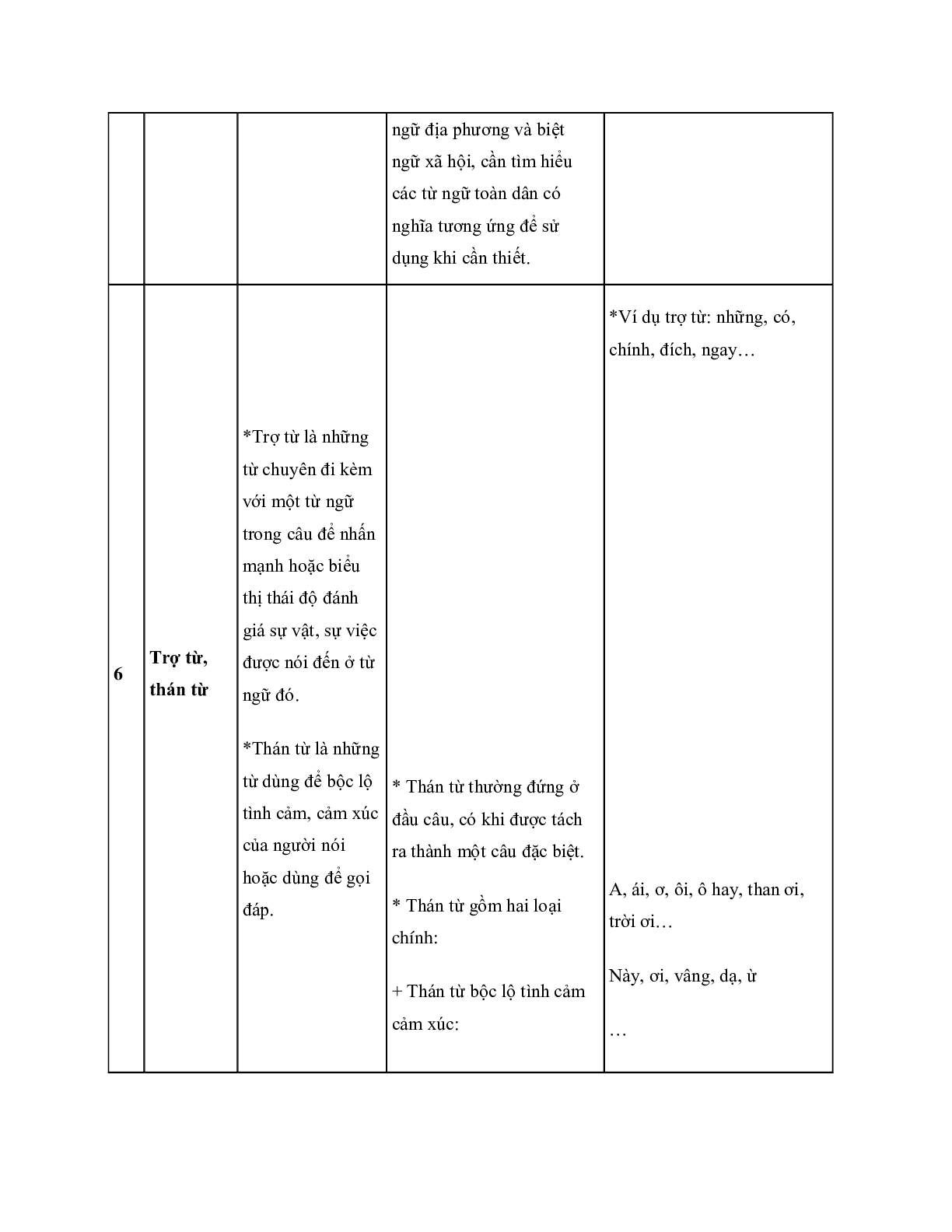 Đề cương Ôn tập Học kì 1 Ngữ văn lớp 8 chọn lọc (trang 9)