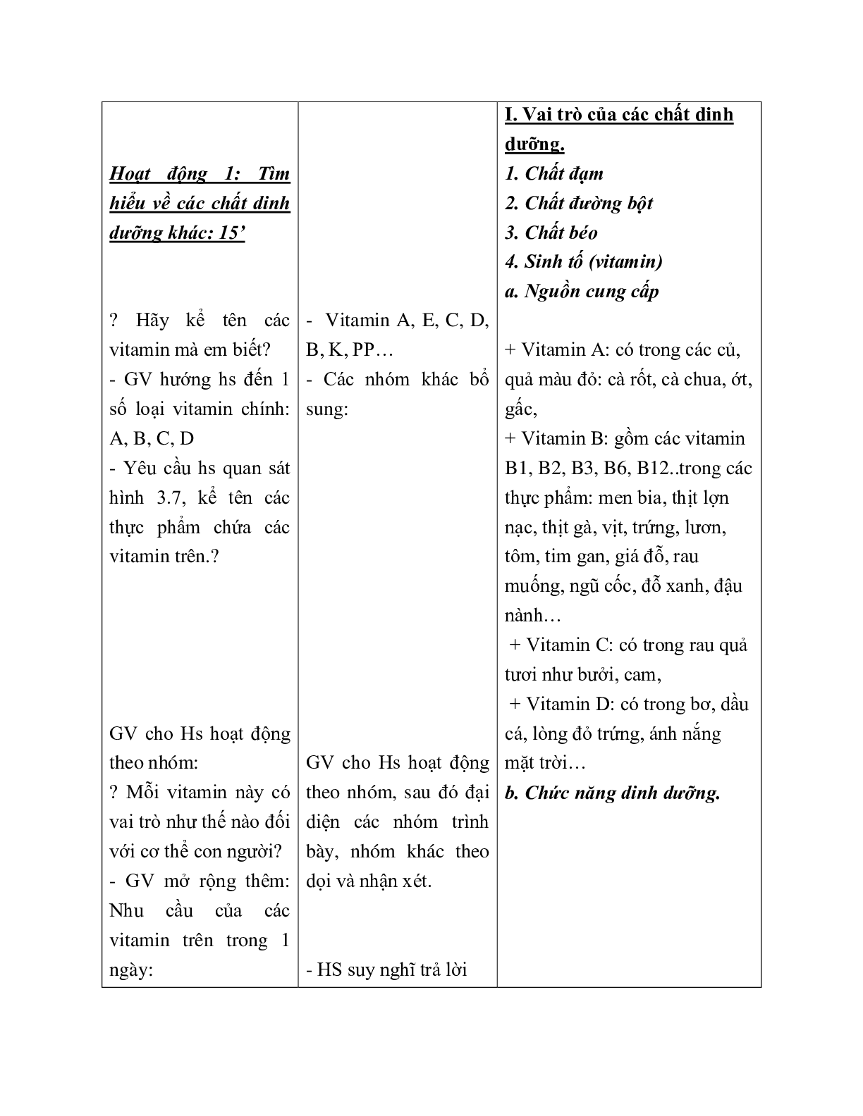 GIÁO ÁN CÔNG NGHỆ 6 BÀI 15: CƠ SỞ CỦA ĂN UỐNG HỢP LÍ (T2) MỚI NHẤT (trang 3)