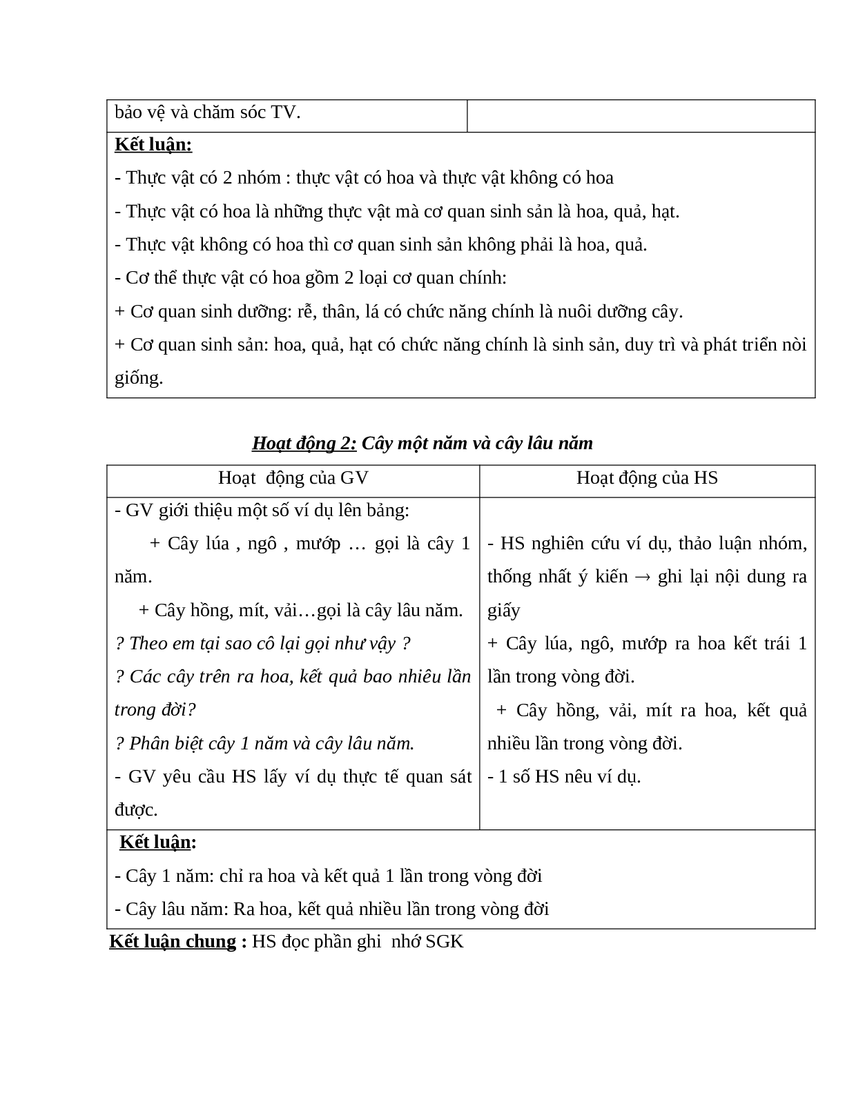 Giáo án Sinh học 6 Bài 4: Có phải tất cả thực vật đều có hoa? mới nhất - CV5512 (trang 3)