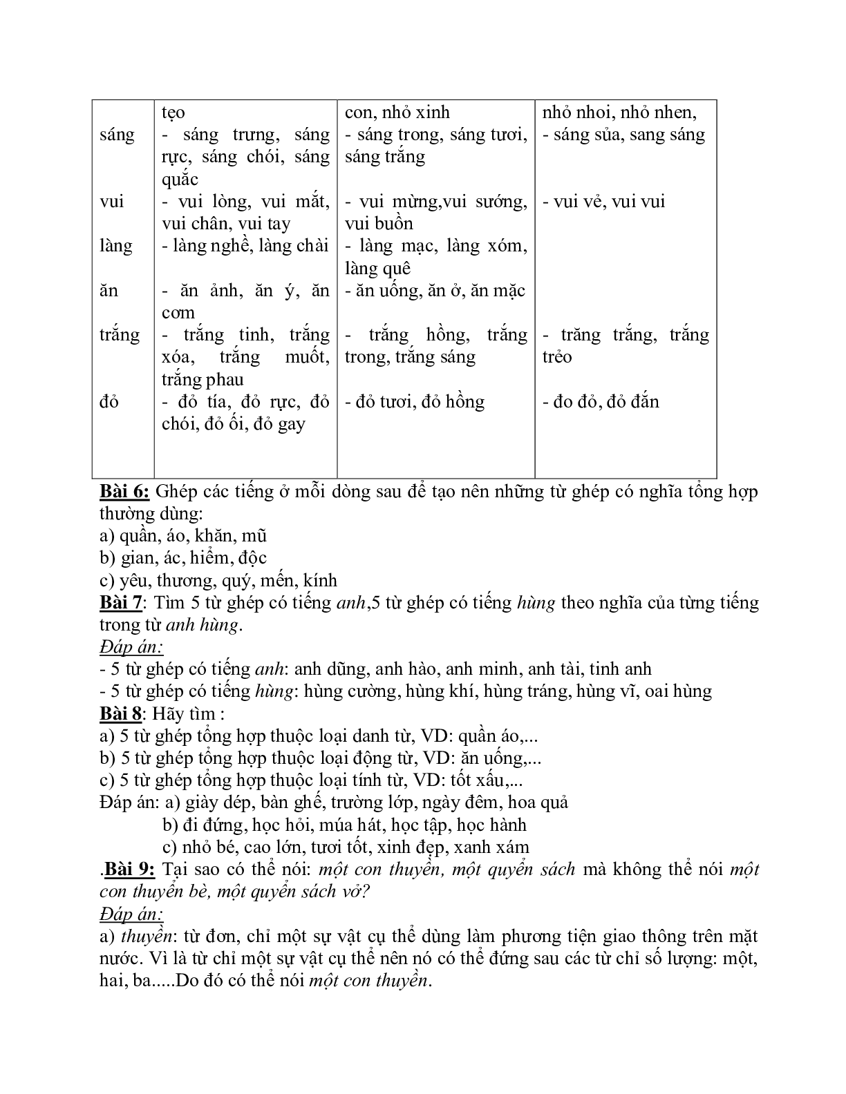 Các dạng bài tập bồi dưỡng HSG môn Tiếng việt lớp 5 (trang 3)