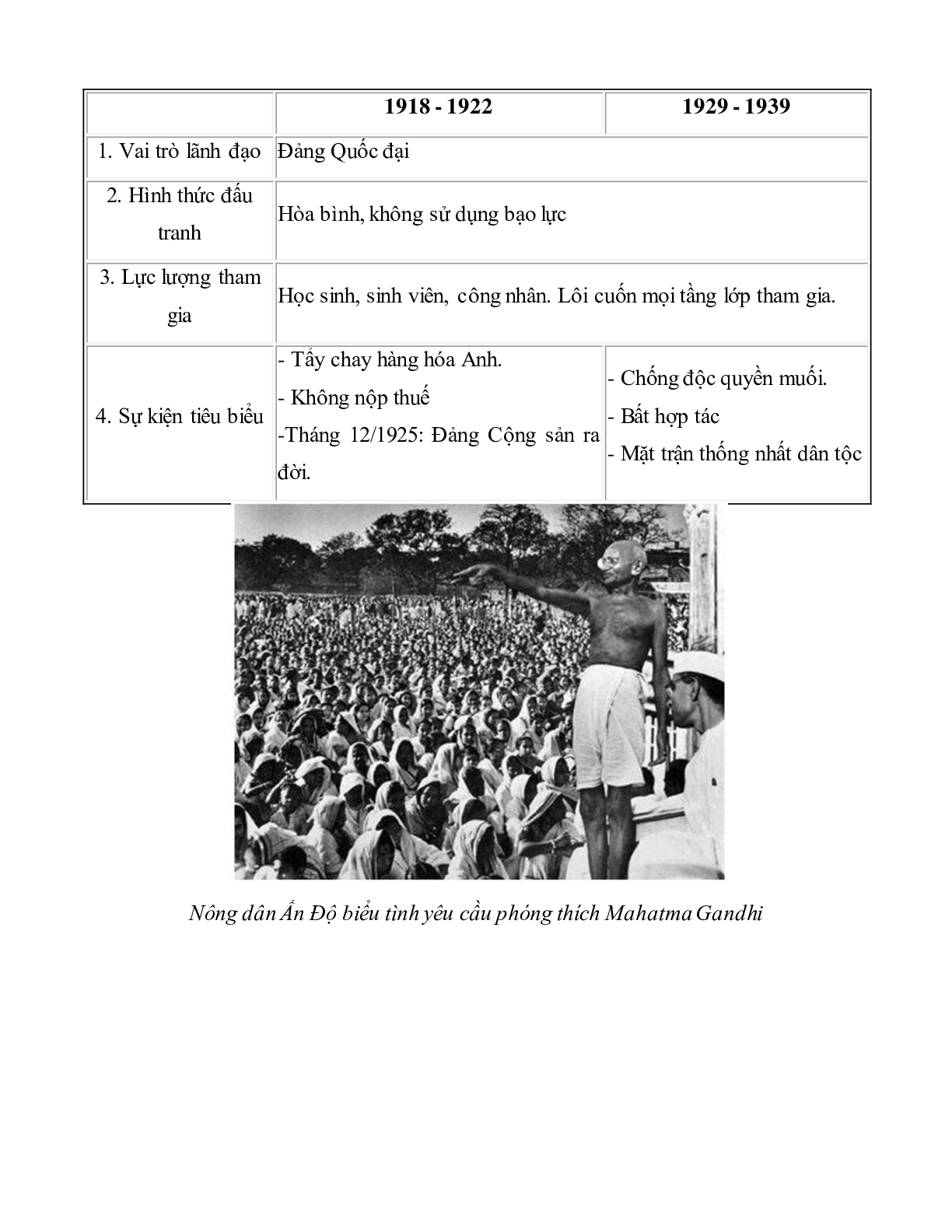 Lý thuyết Lịch sử 11: Bài 15:  Phong trào cách mạng ở Trung Quốc và Ấn Độ (1918 - 1939) mới nhất (trang 8)